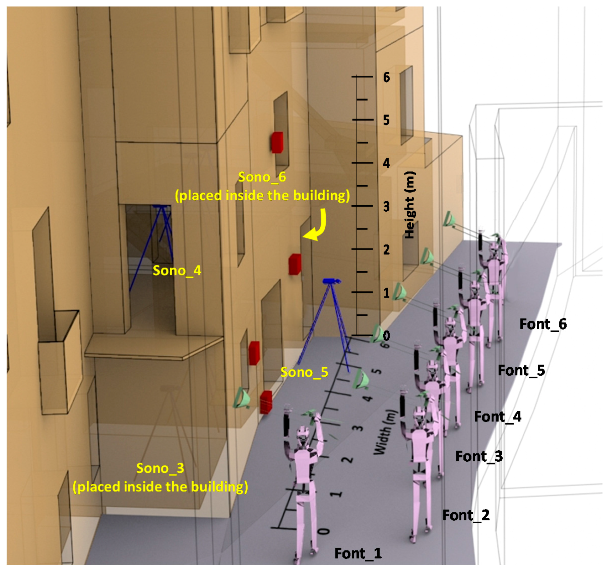 Sensors 17 01871 g002