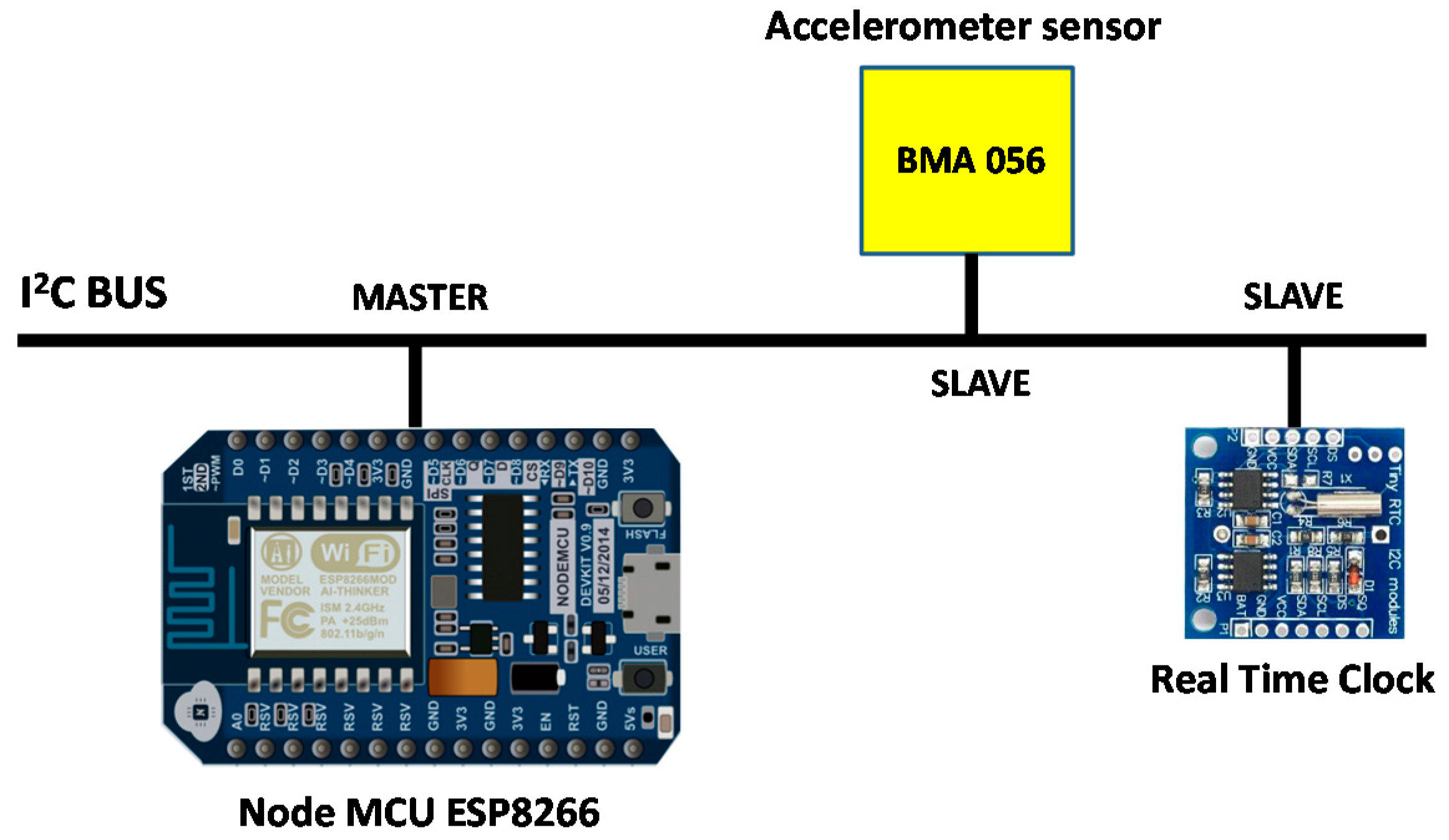 Sensors 17 01871 g010