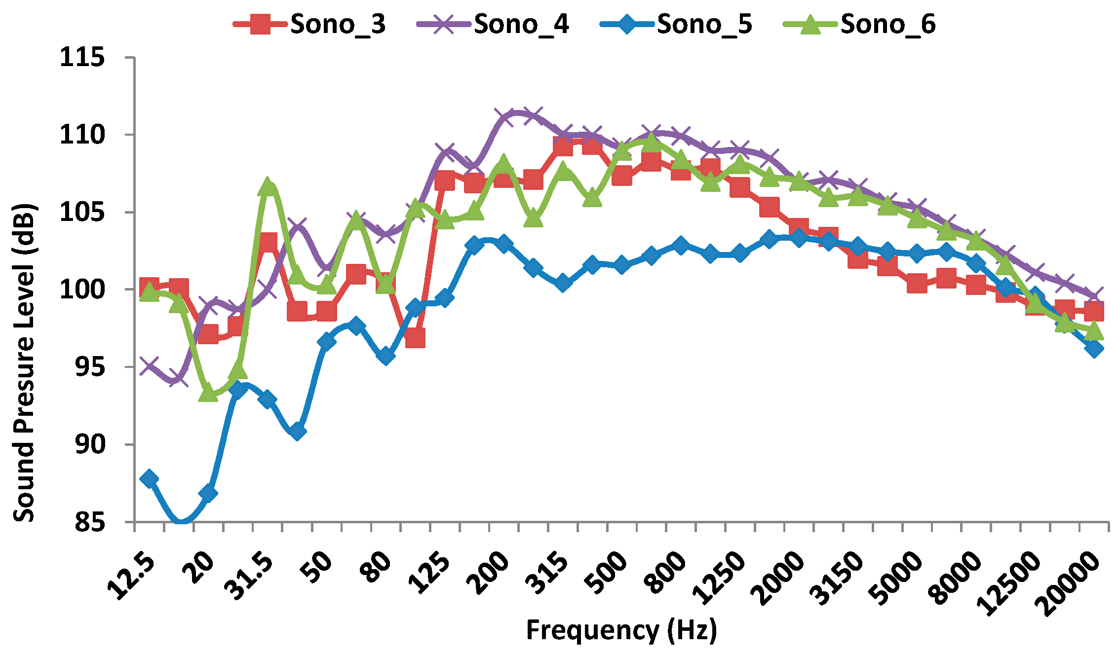 Sensors 17 01871 g013