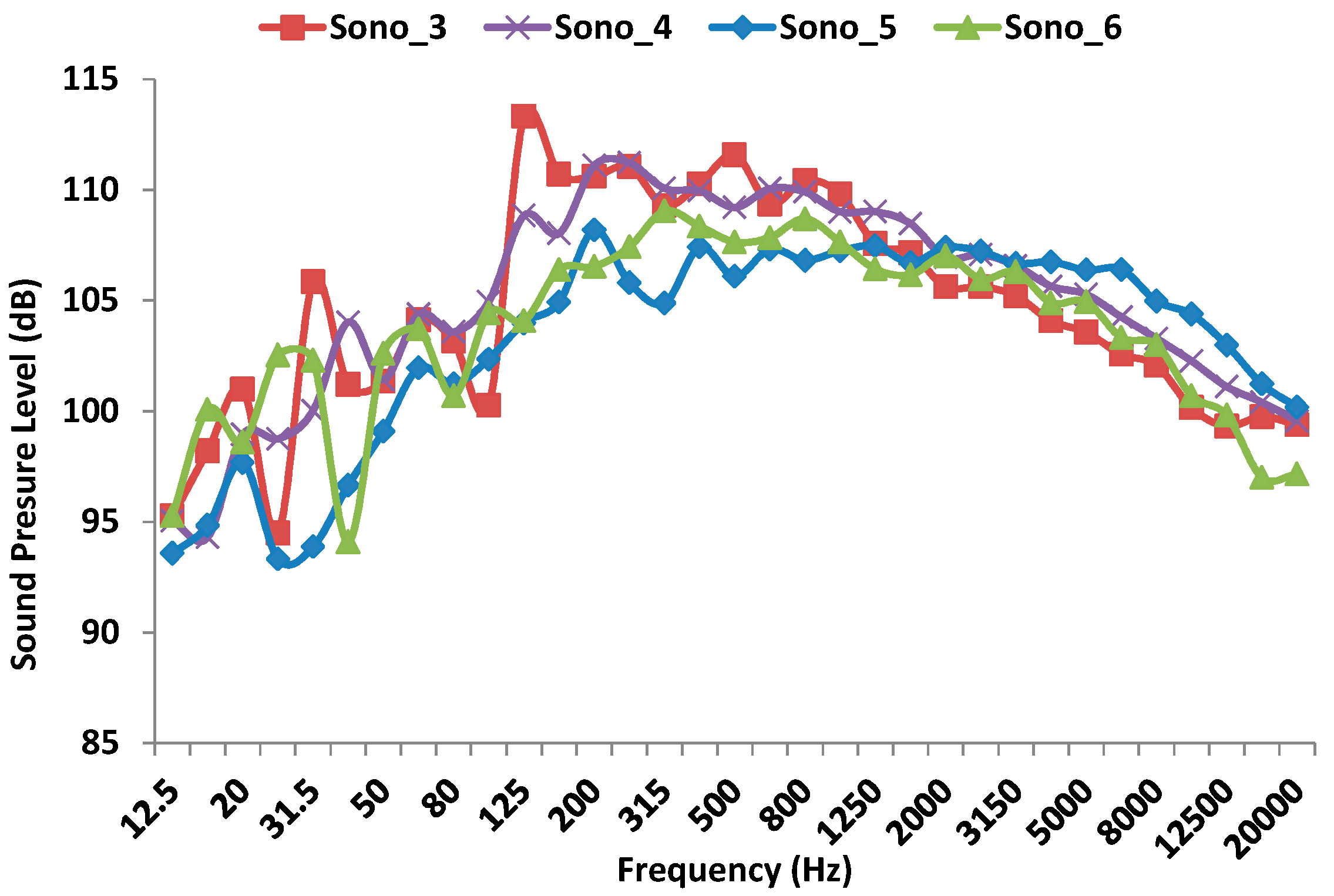 Sensors 17 01871 g014