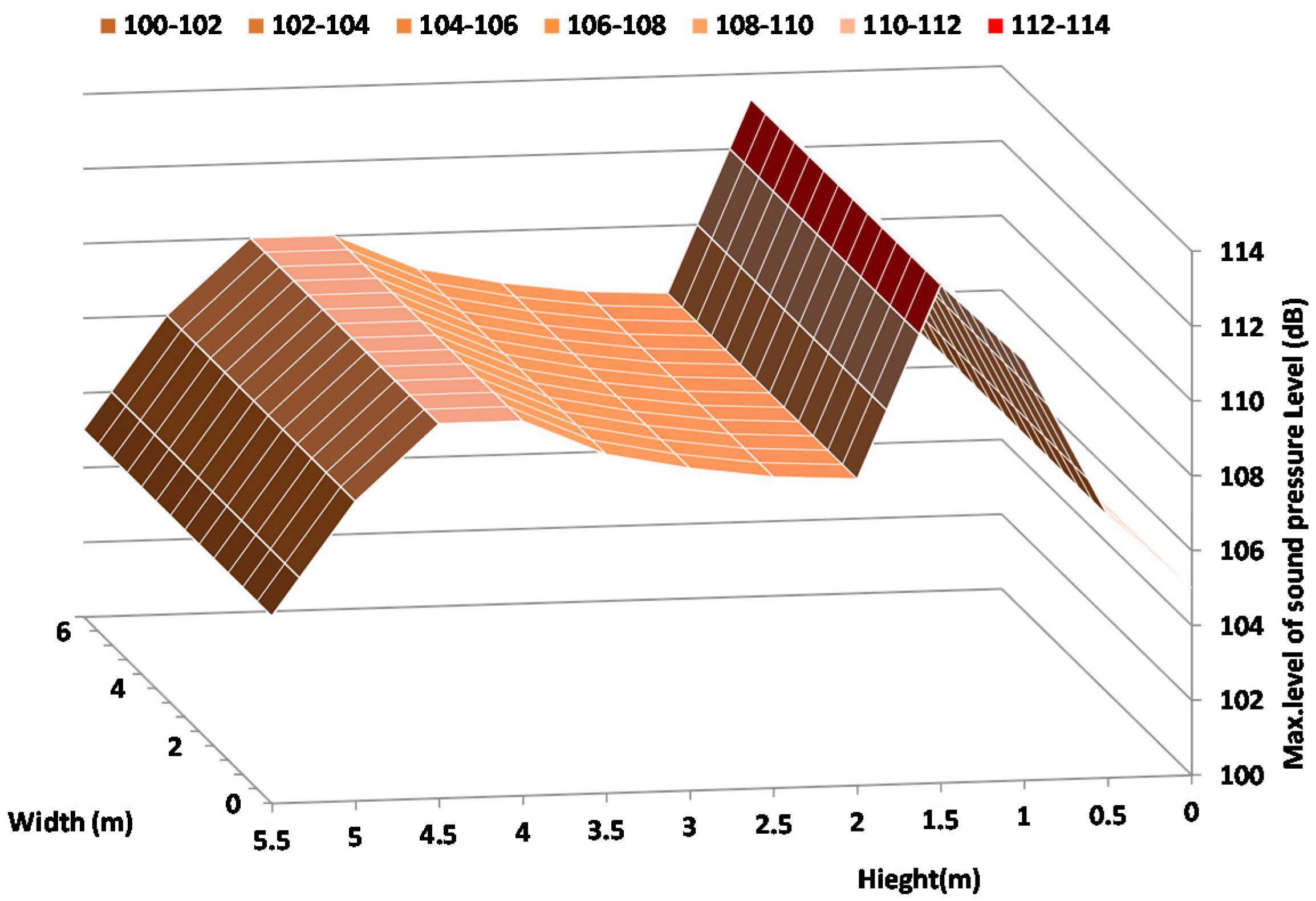 Sensors 17 01871 g015