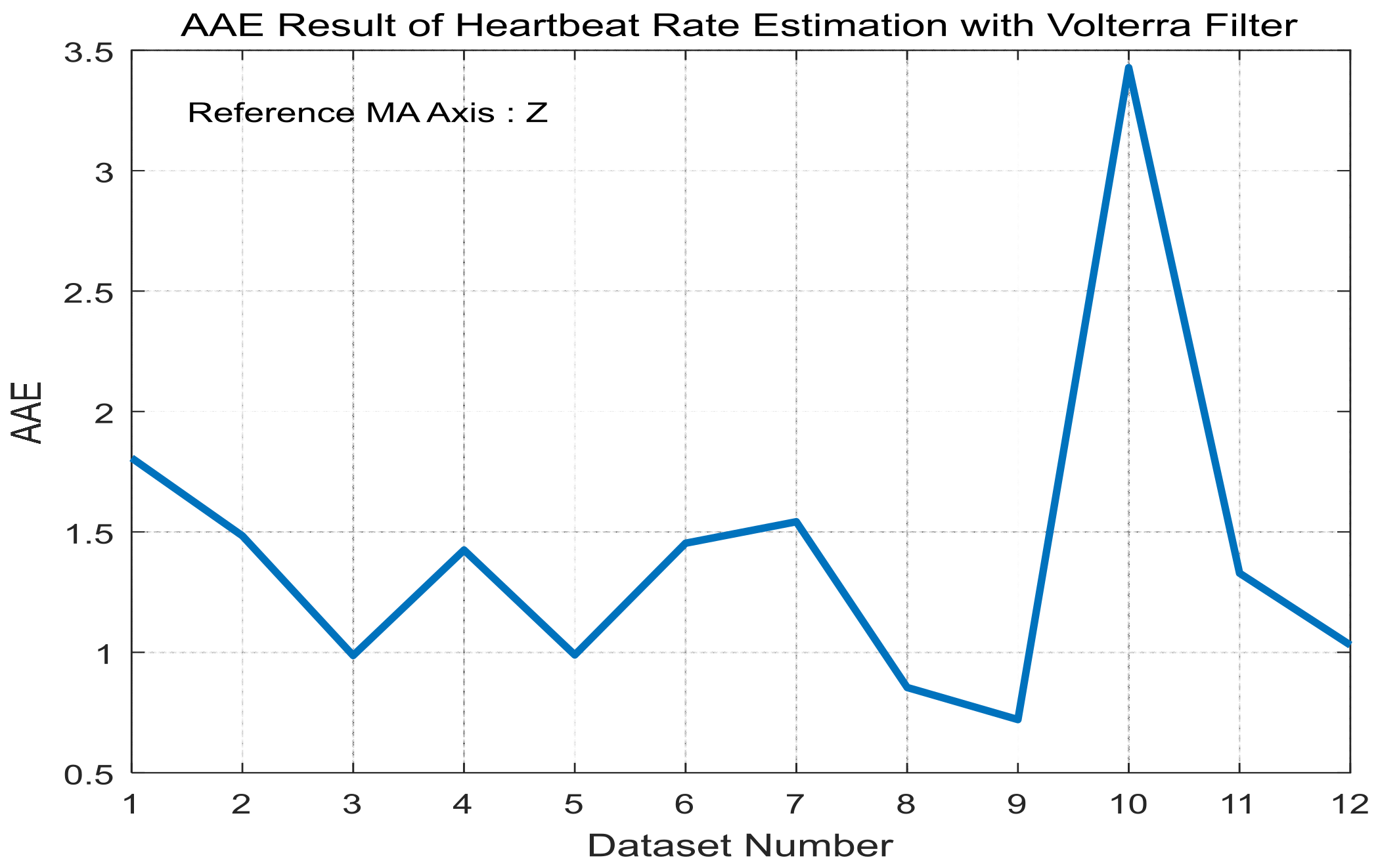Sensors 17 01872 g008