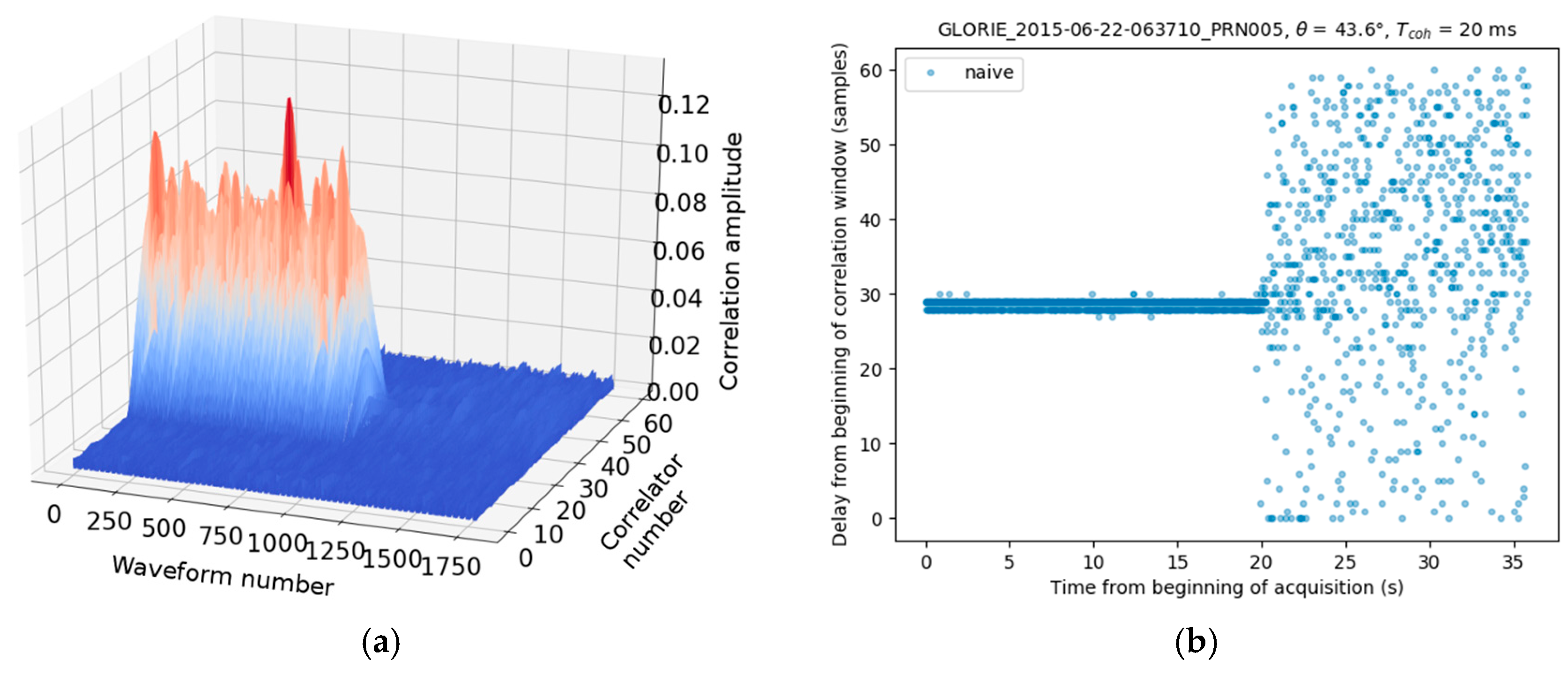 Sensors 17 01880 g004 Sensors 17 01880 g004