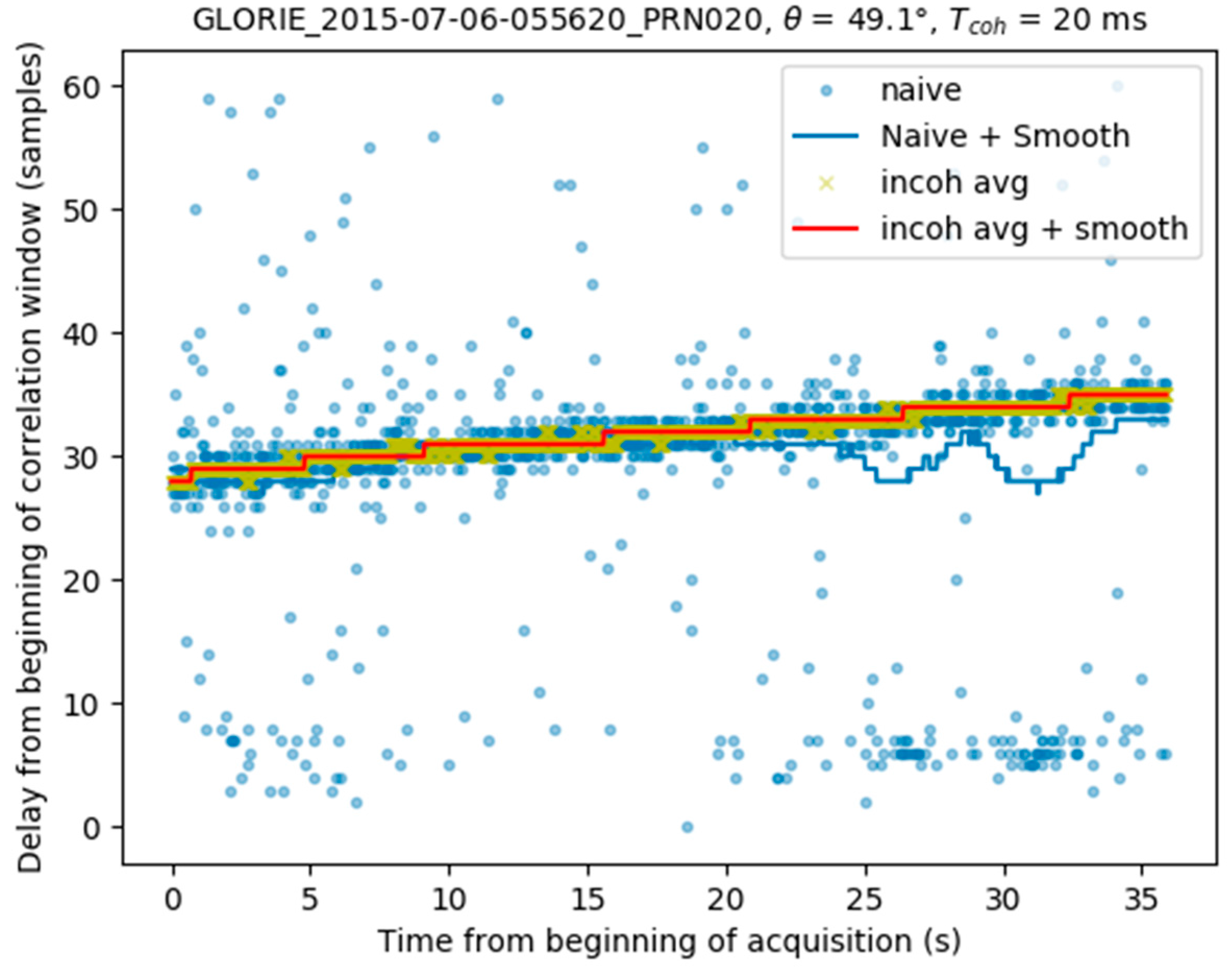 Sensors 17 01880 g006 Sensors 17 01880 g006