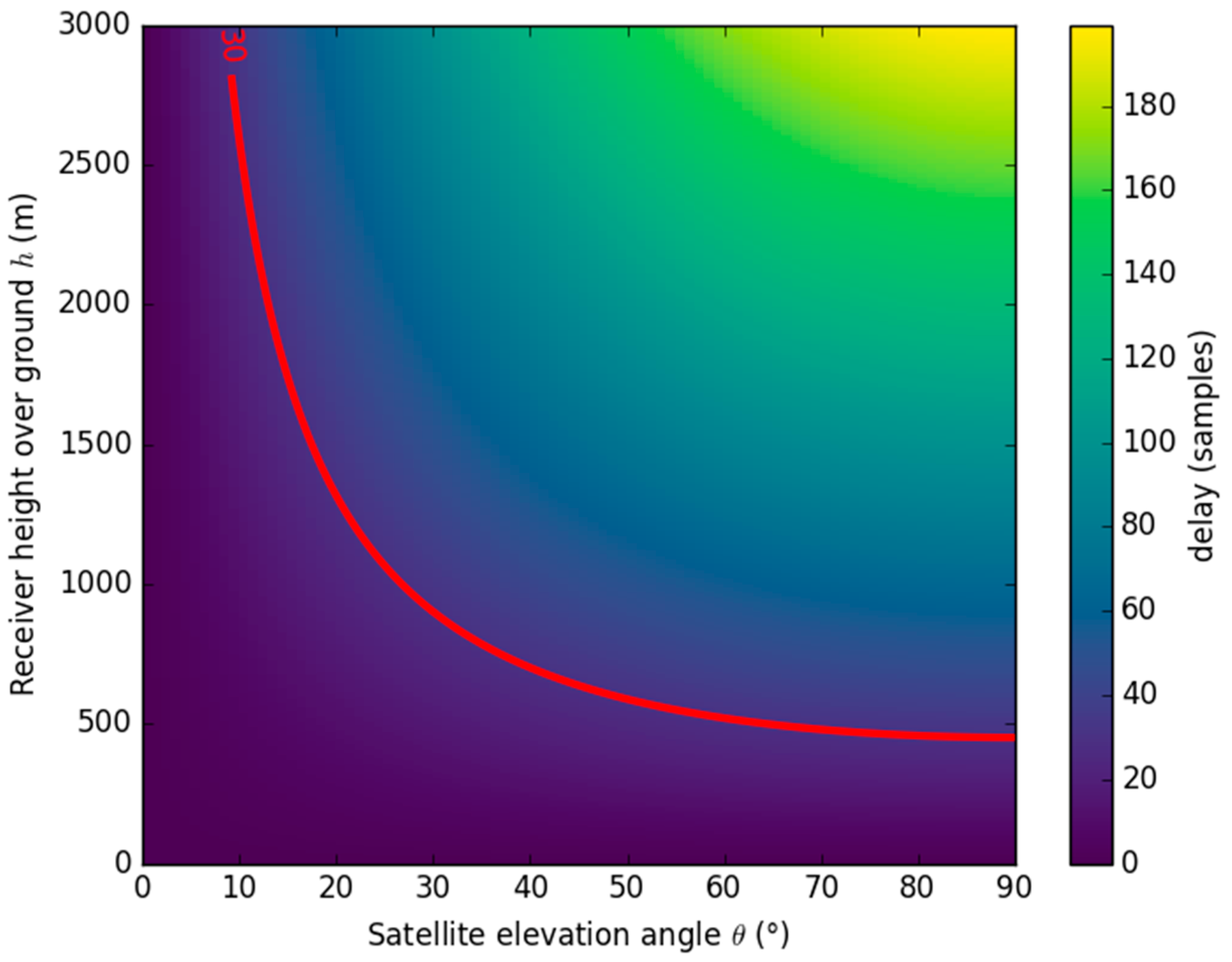 Sensors 17 01880 g008 Sensors 17 01880 g008