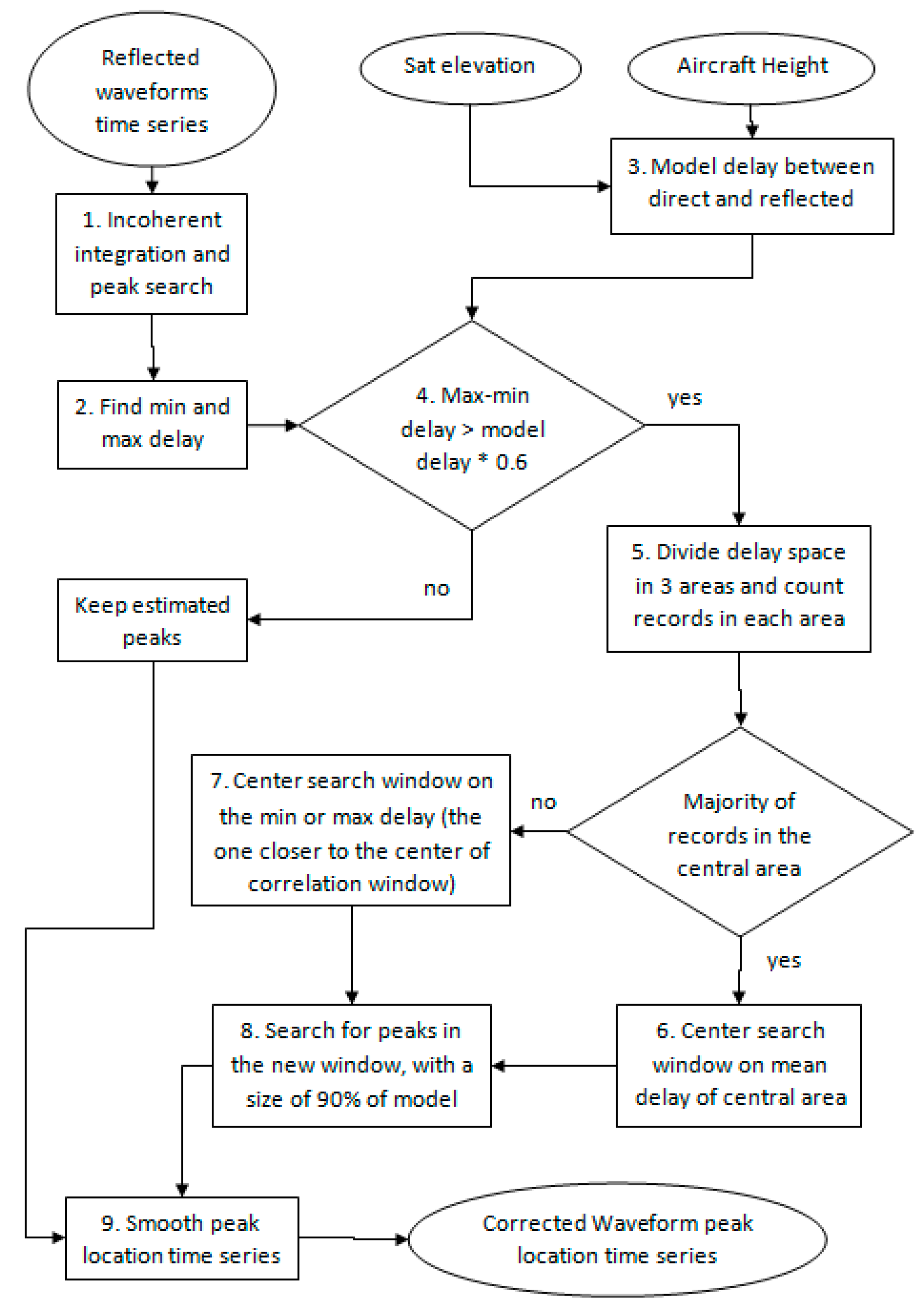Sensors 17 01880 g009 Sensors 17 01880 g009