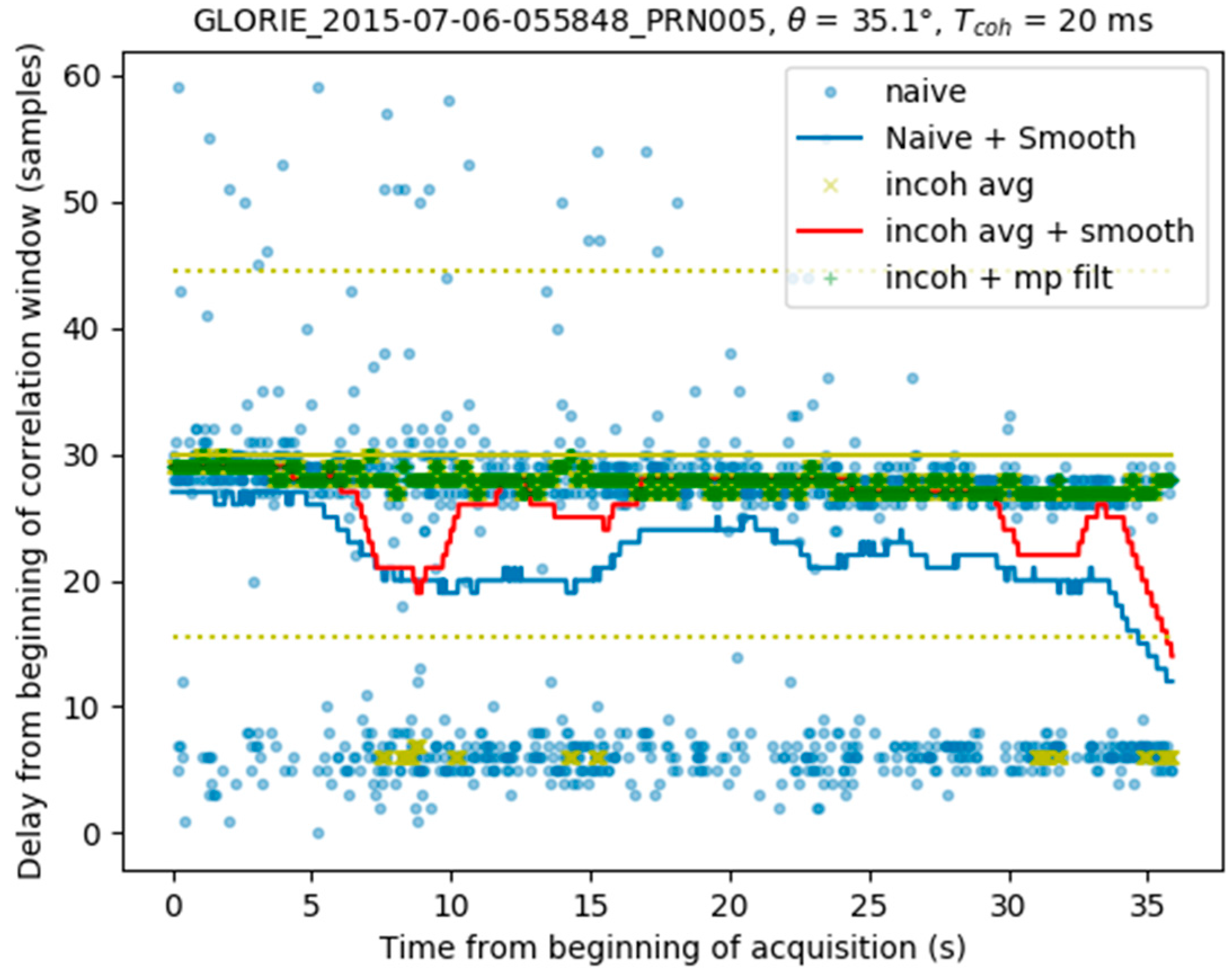 Sensors 17 01880 g011 Sensors 17 01880 g011