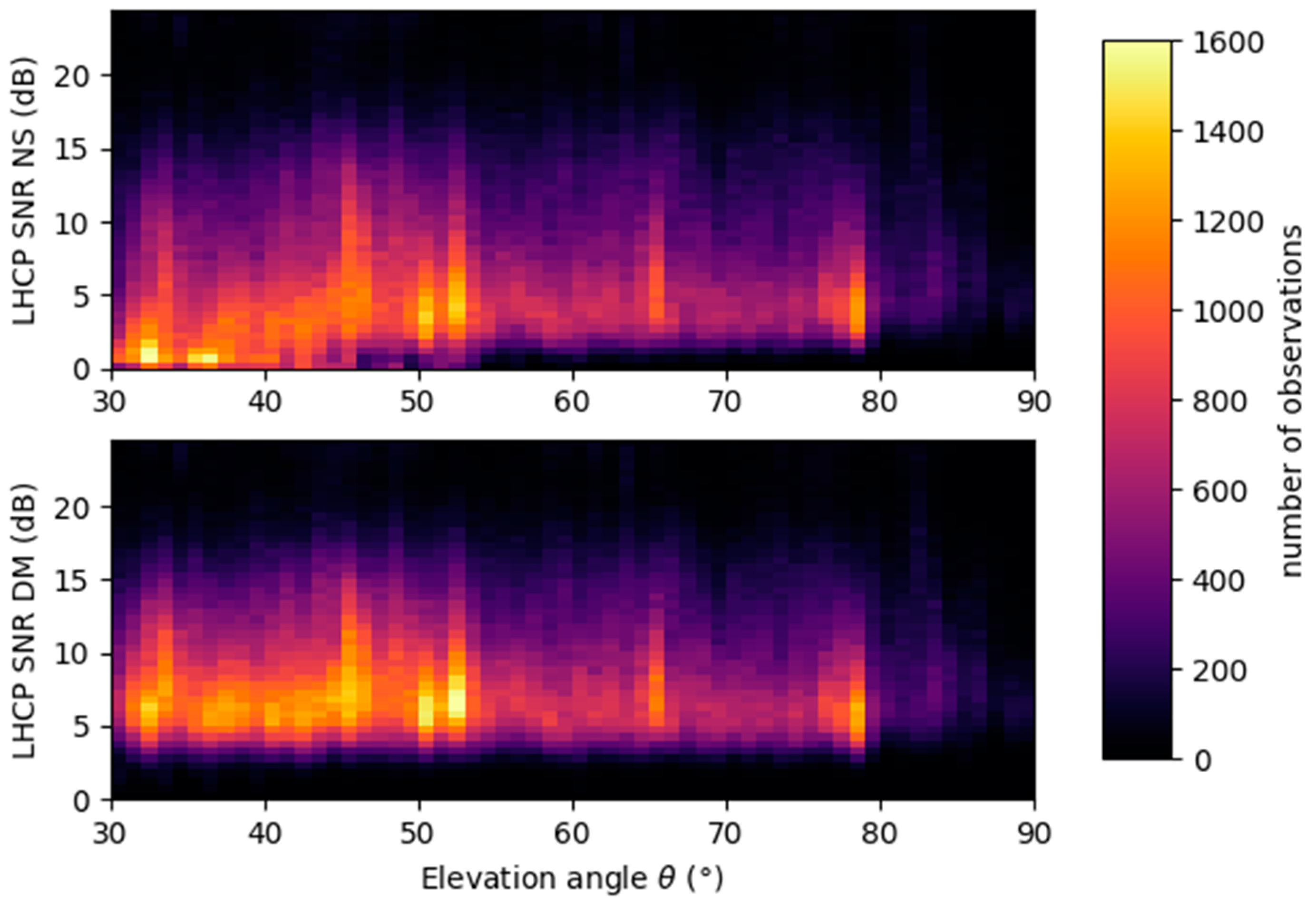 Sensors 17 01880 g015 Sensors 17 01880 g015