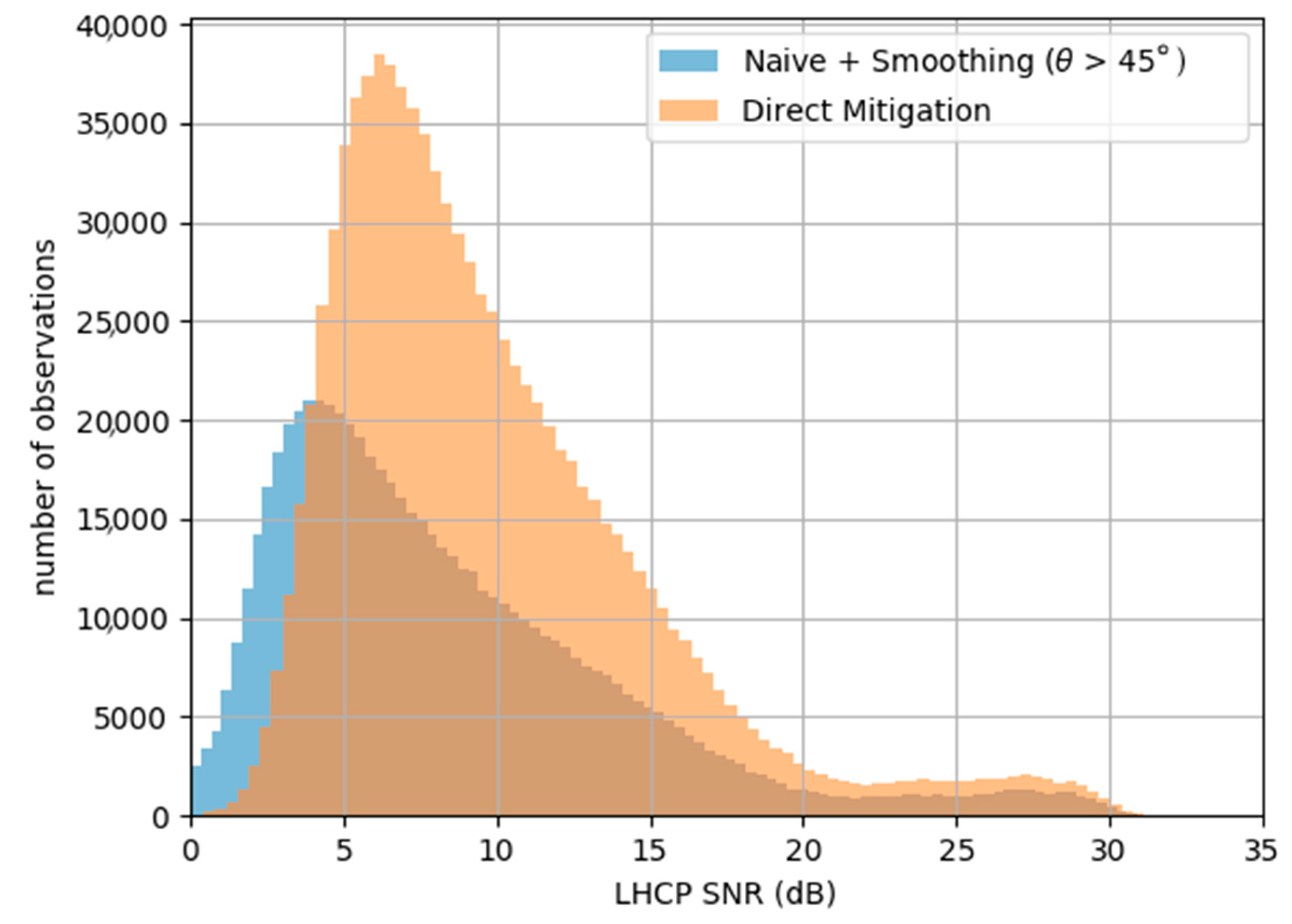 Sensors 17 01880 g016 Sensors 17 01880 g016
