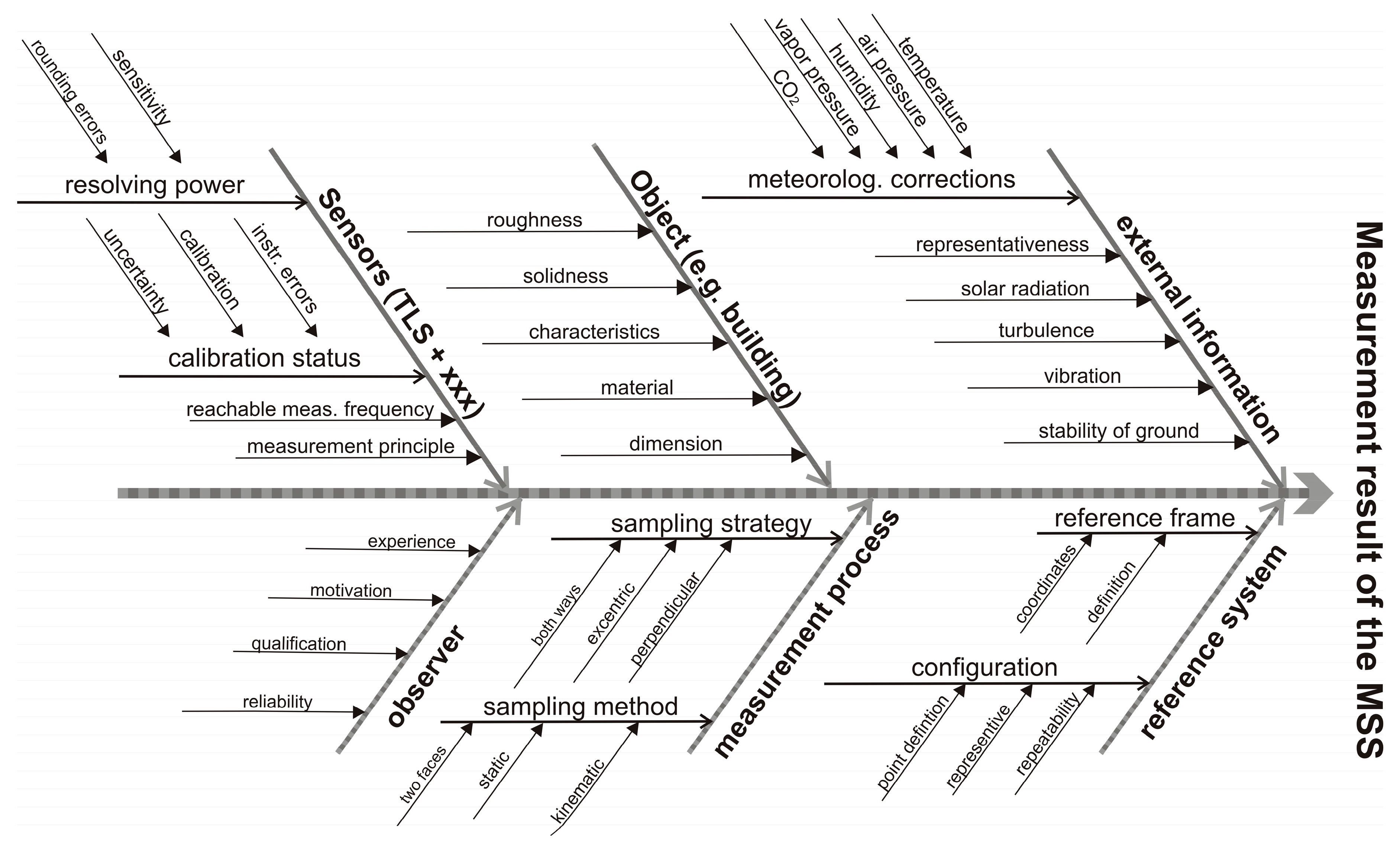 Sensors 17 01886 g001 550