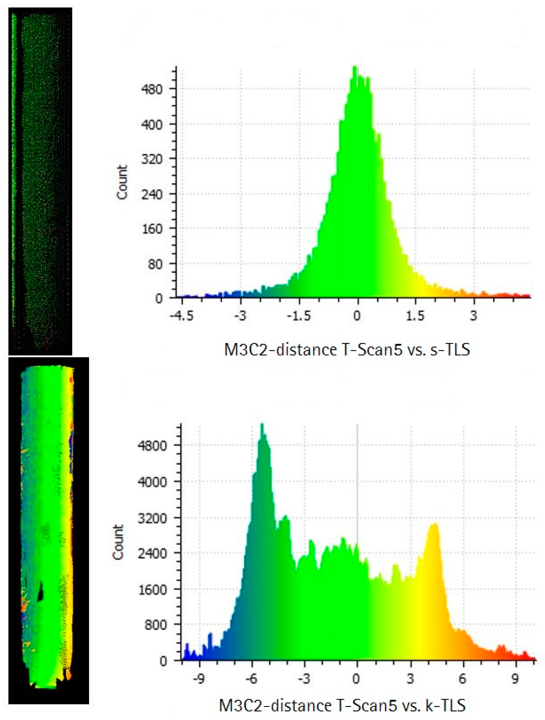 Sensors 17 01886 g018 550