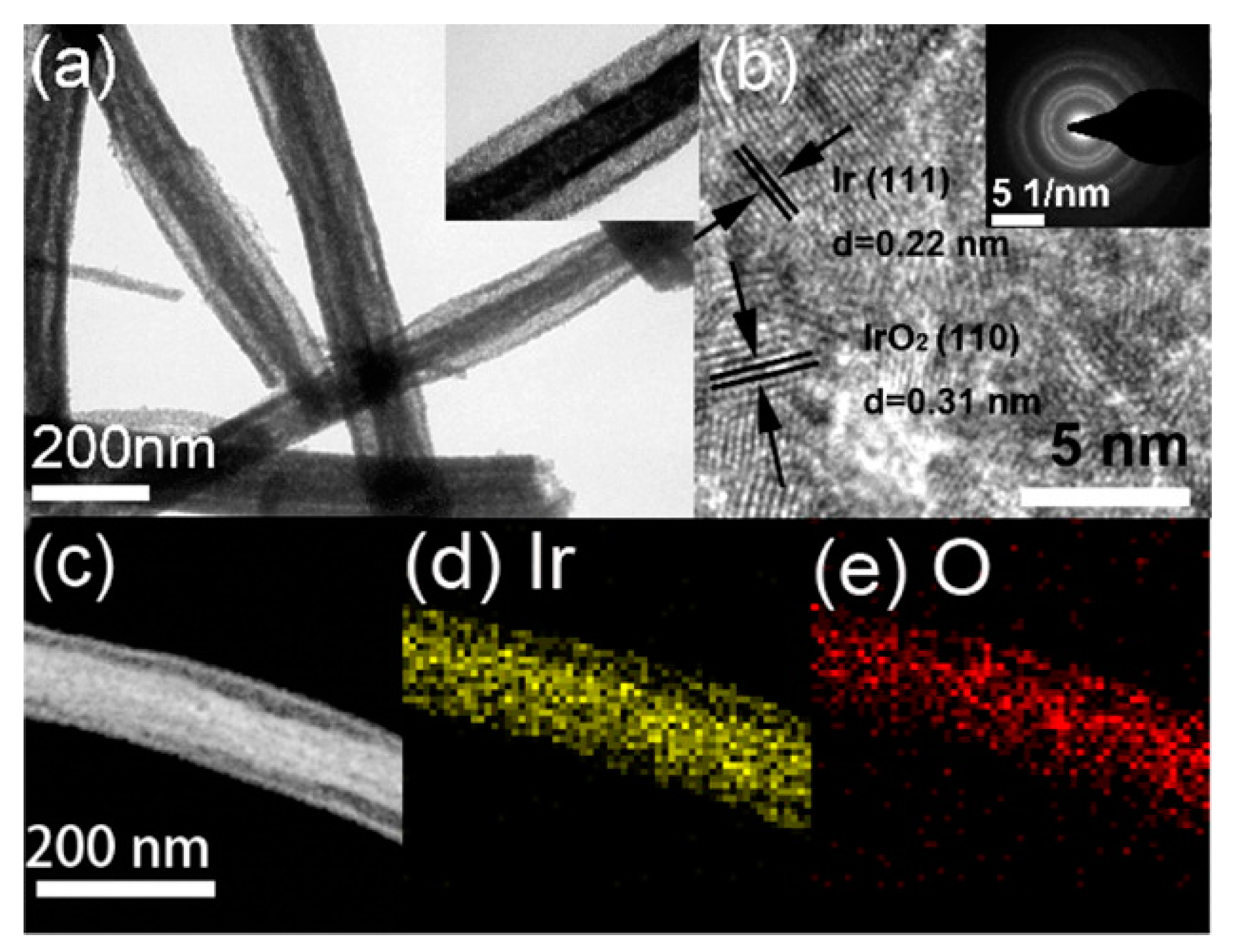 Sensors 17 01887 g004 Sensors 17 01887 g004