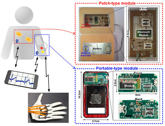 Sensors August 2017 Browse Articles