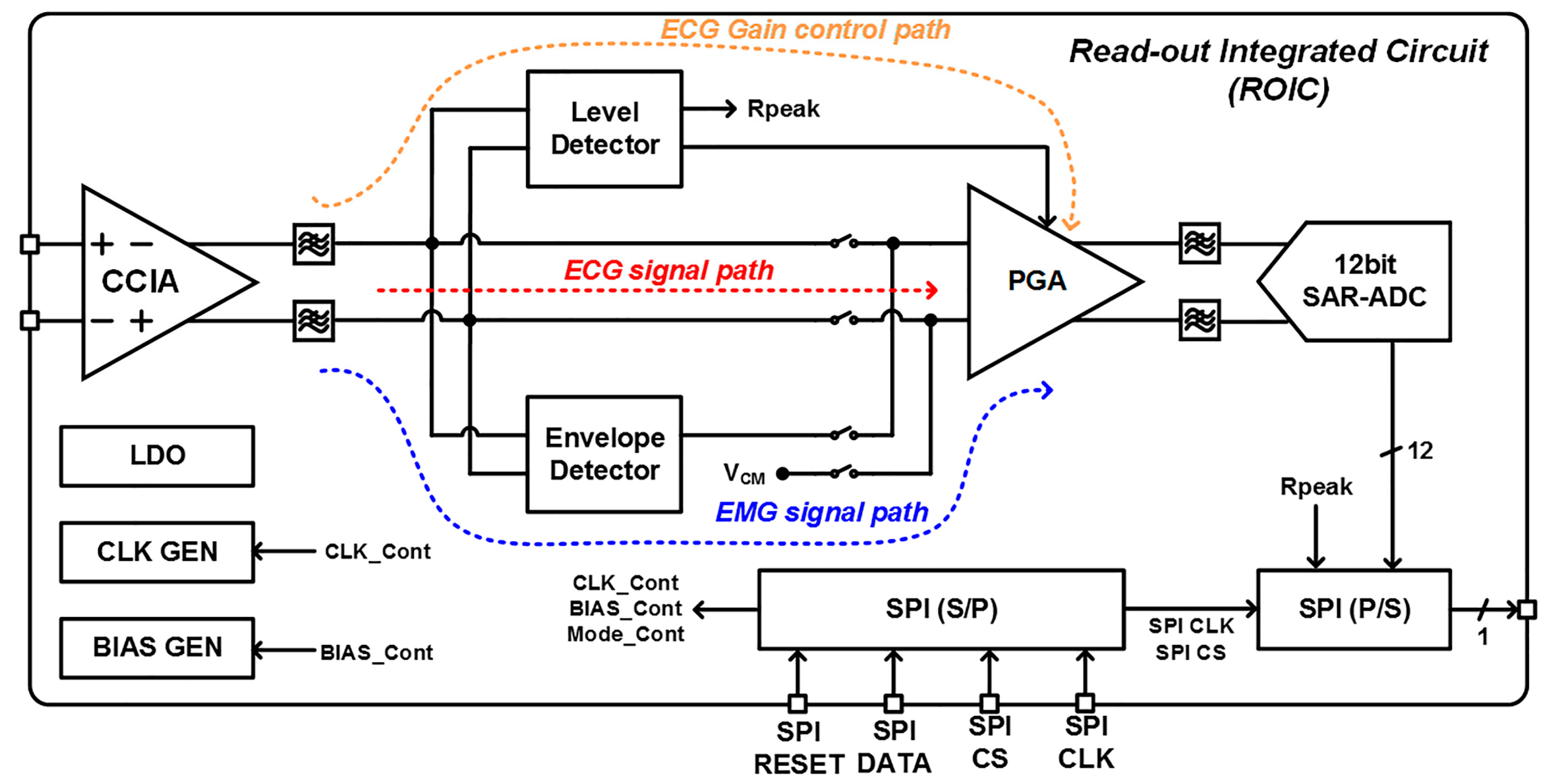 Emg ab схема
