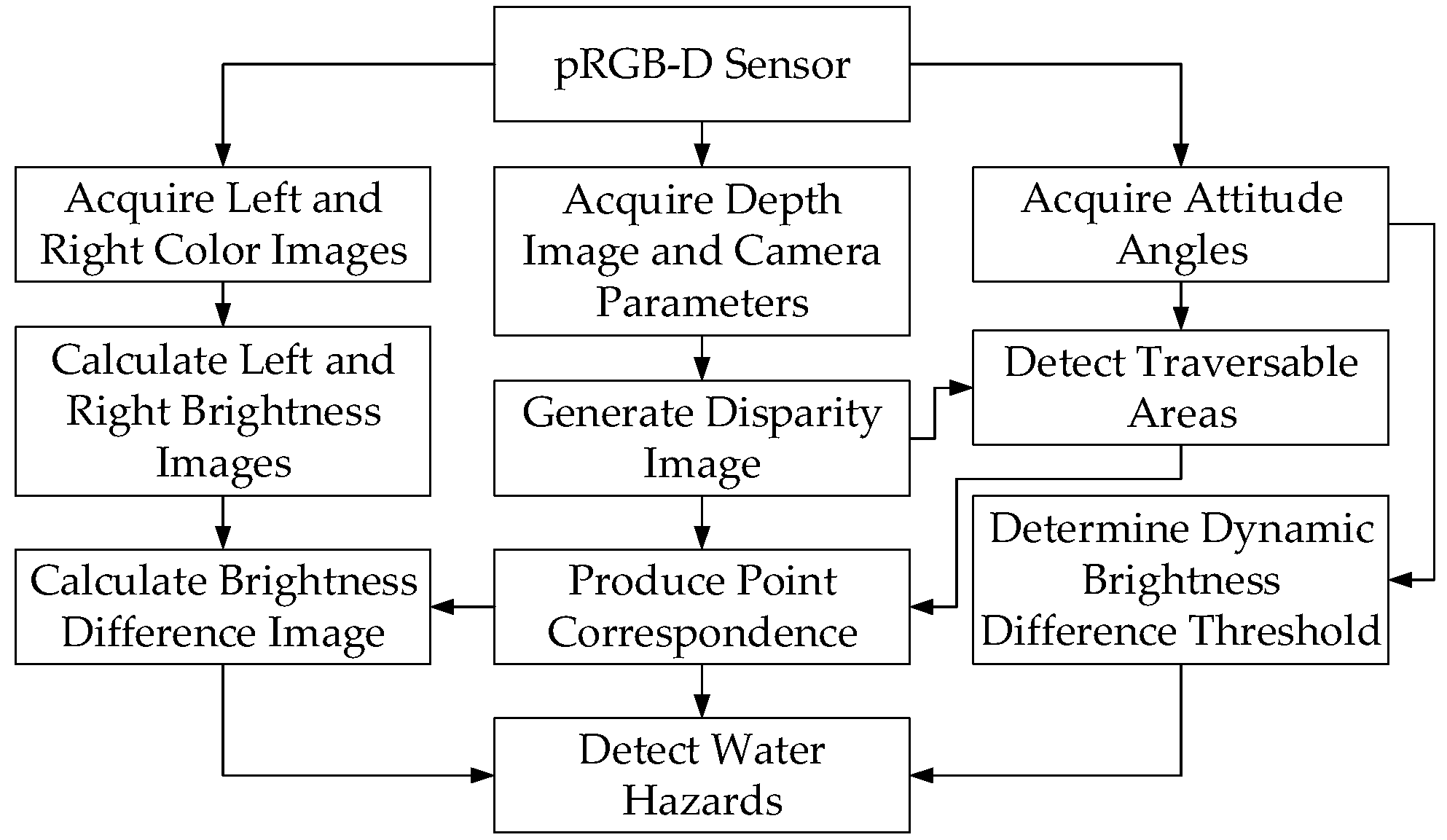 Sensors 17 01890 g005