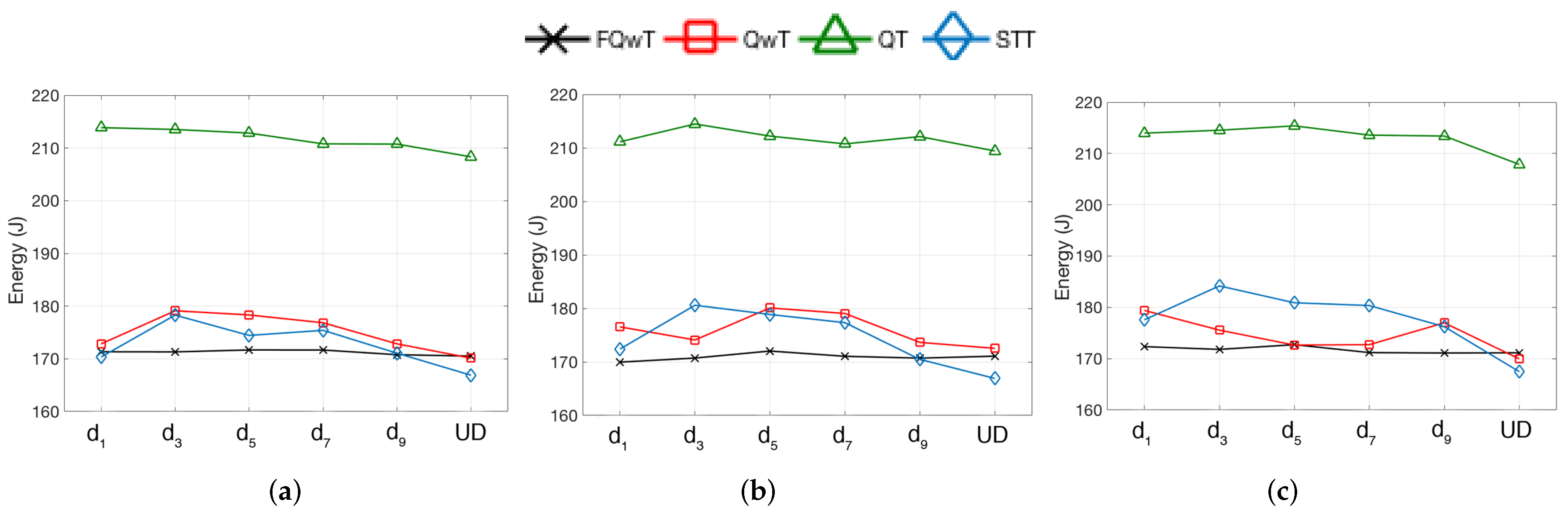 Sensors 17 01891 g015 550