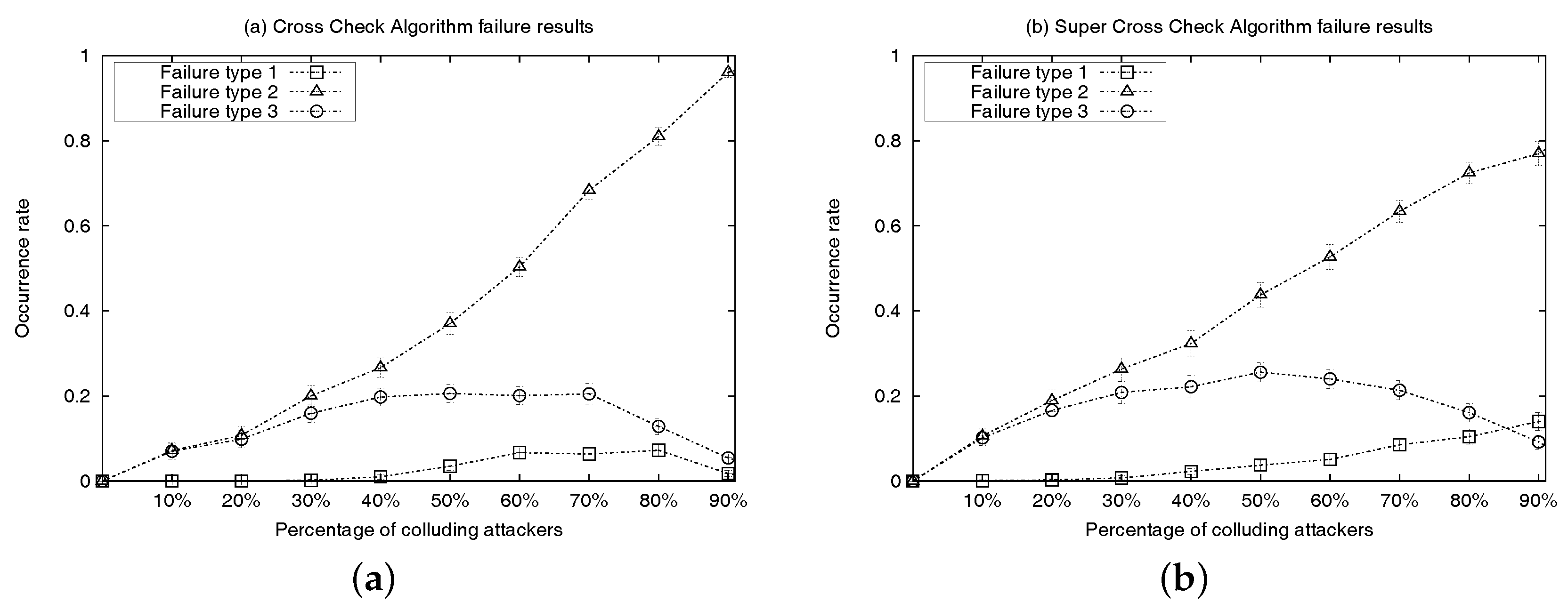 Sensors 17 01892 g006 550