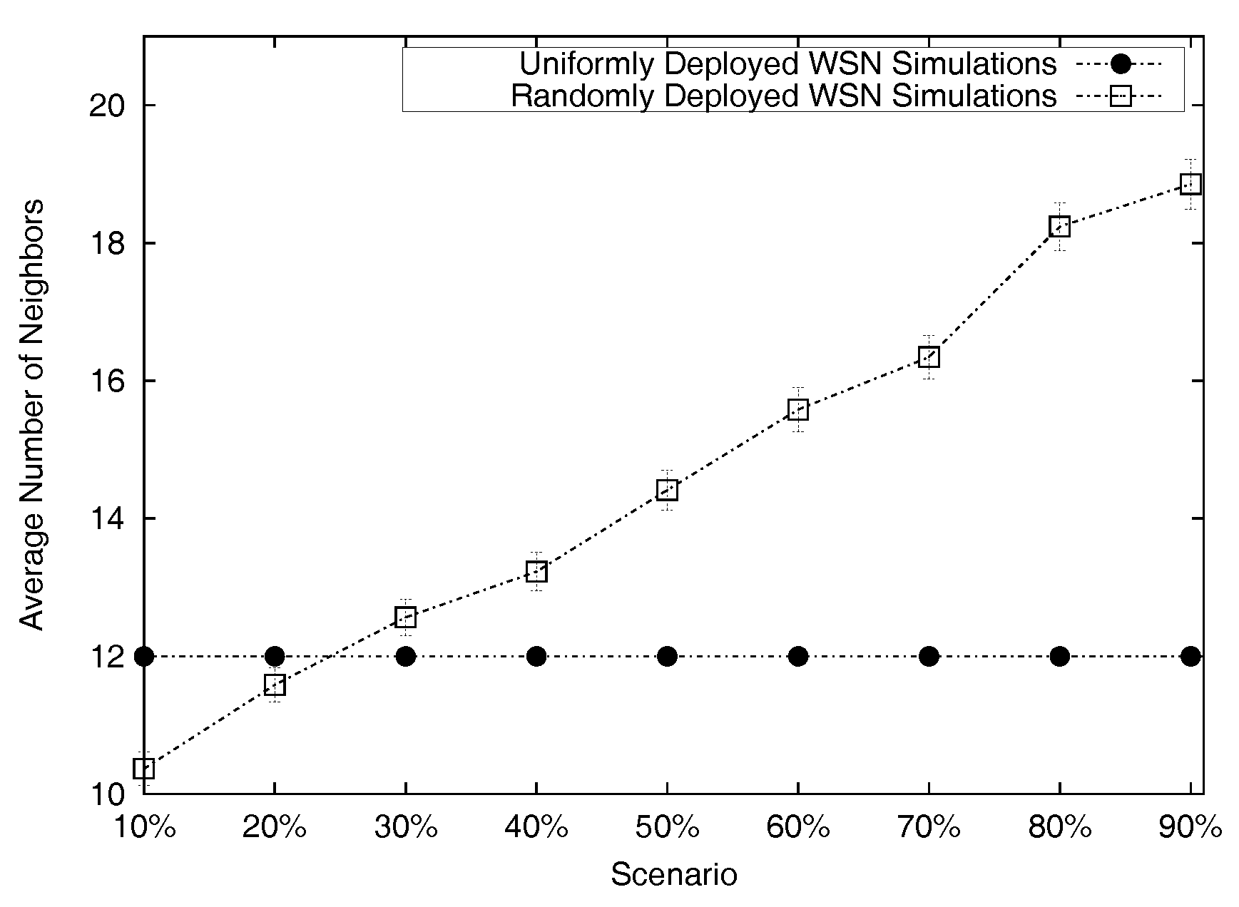 Sensors 17 01892 g008 550