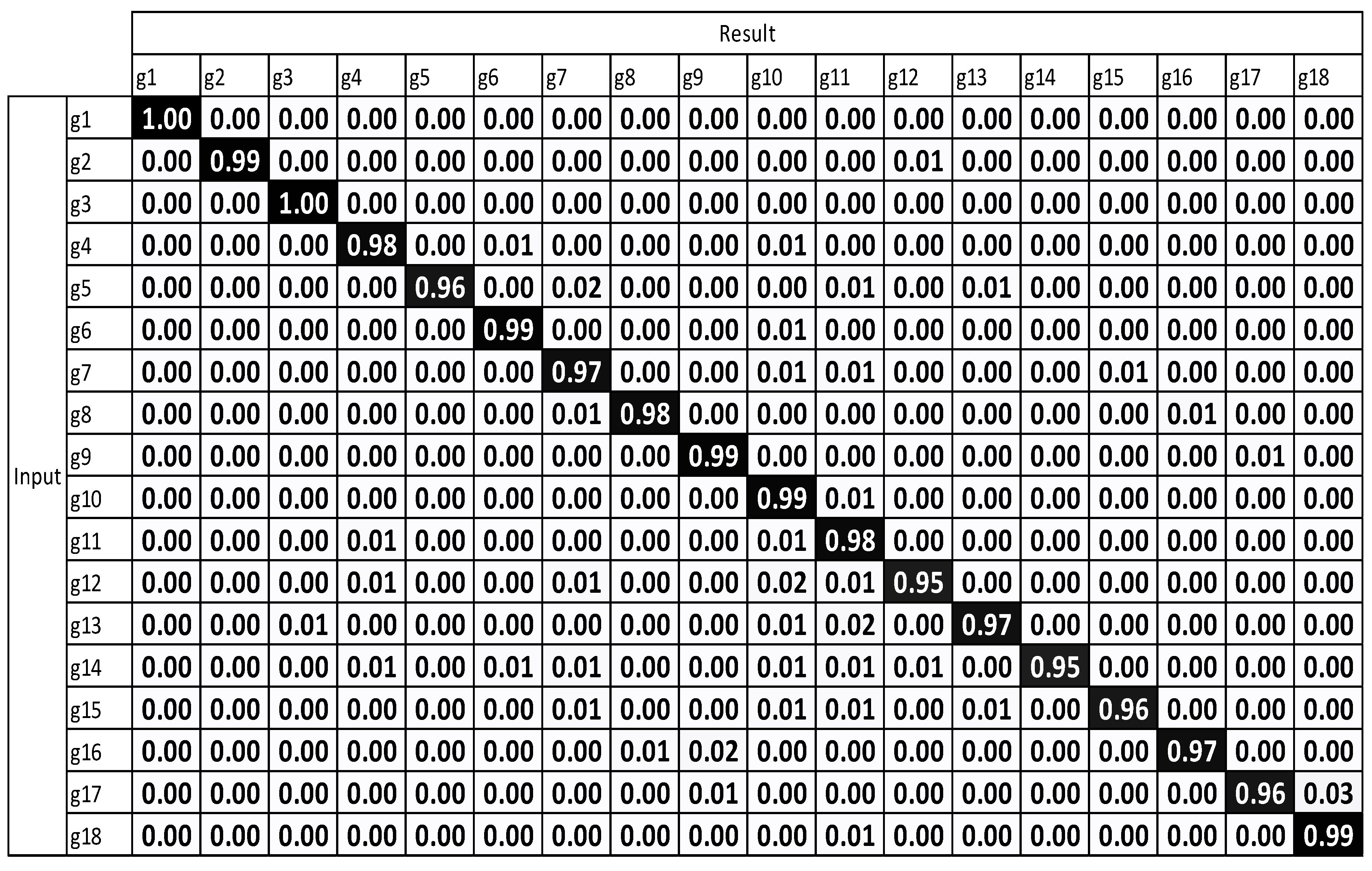 sensors free full text