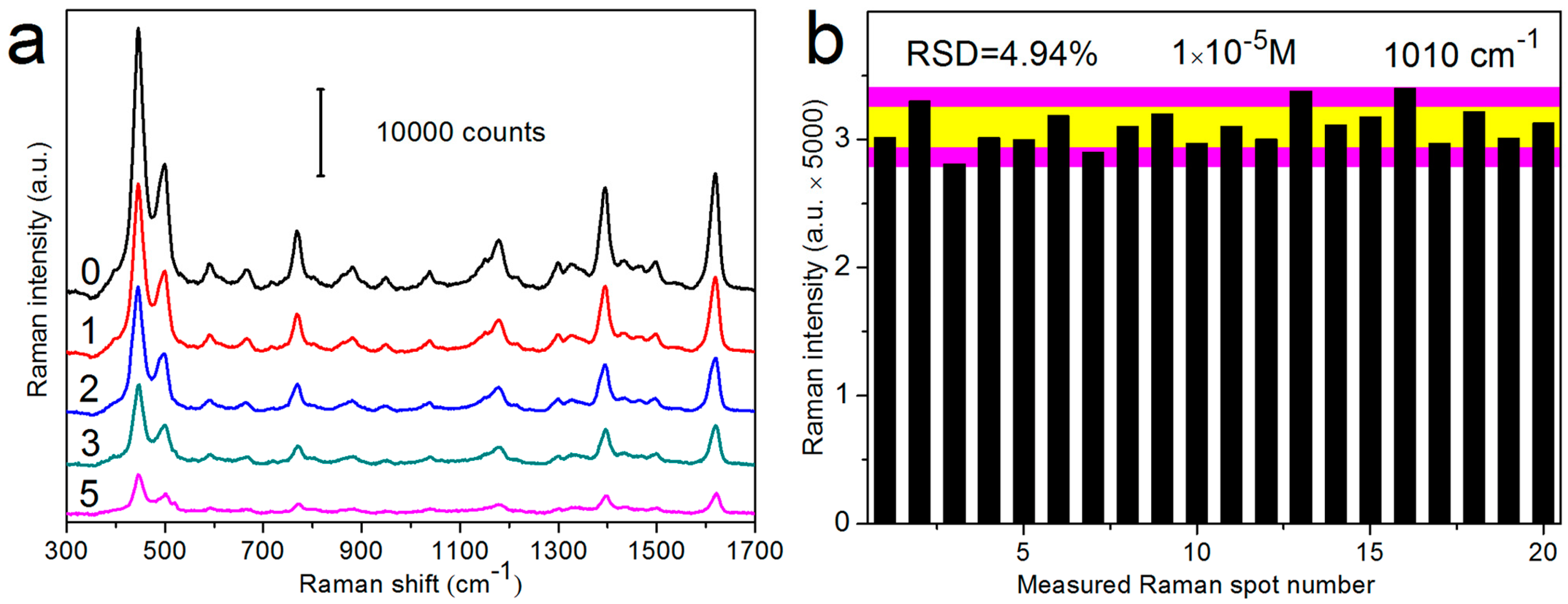 Sensors 17 01895 g002