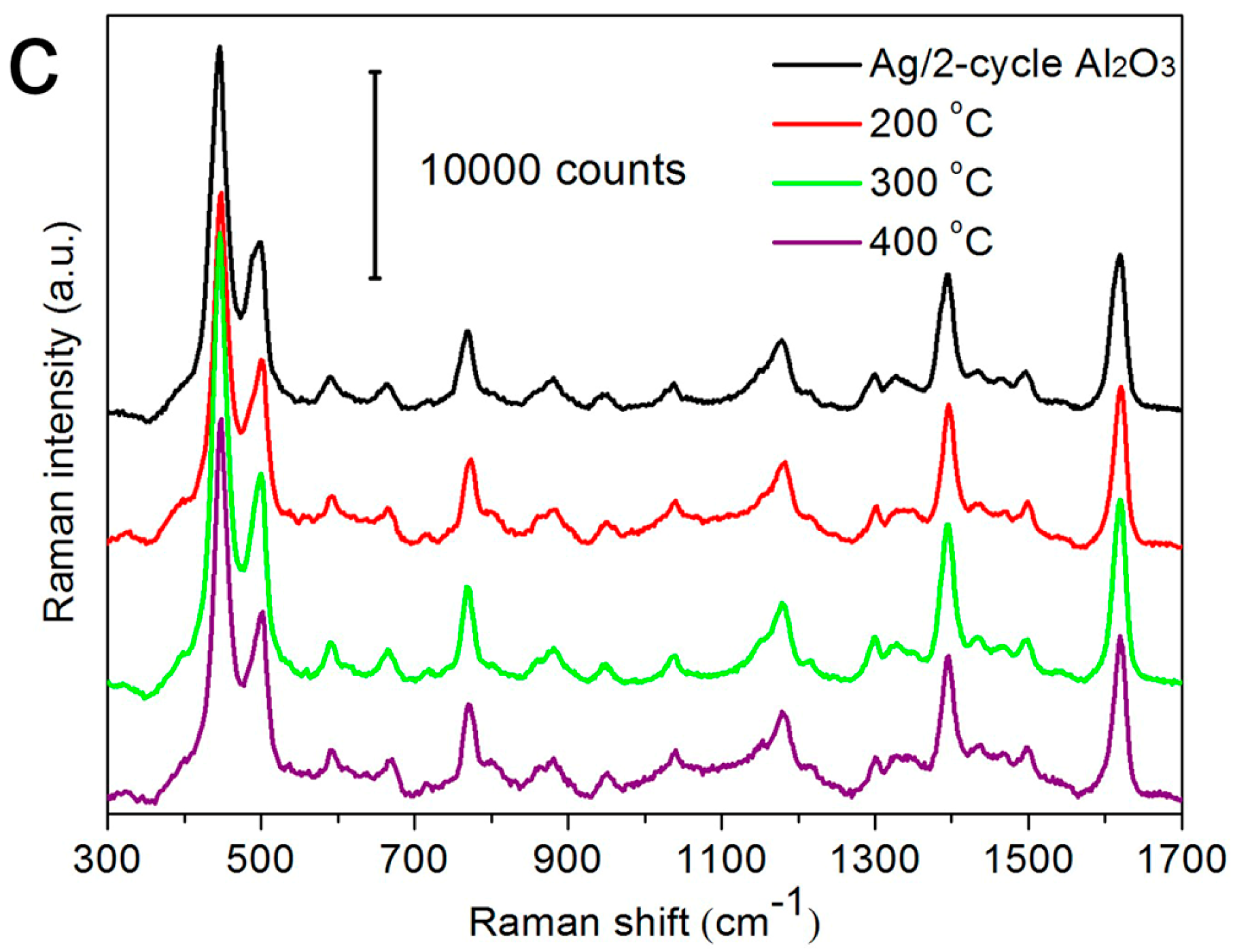 Sensors 17 01895 g003b