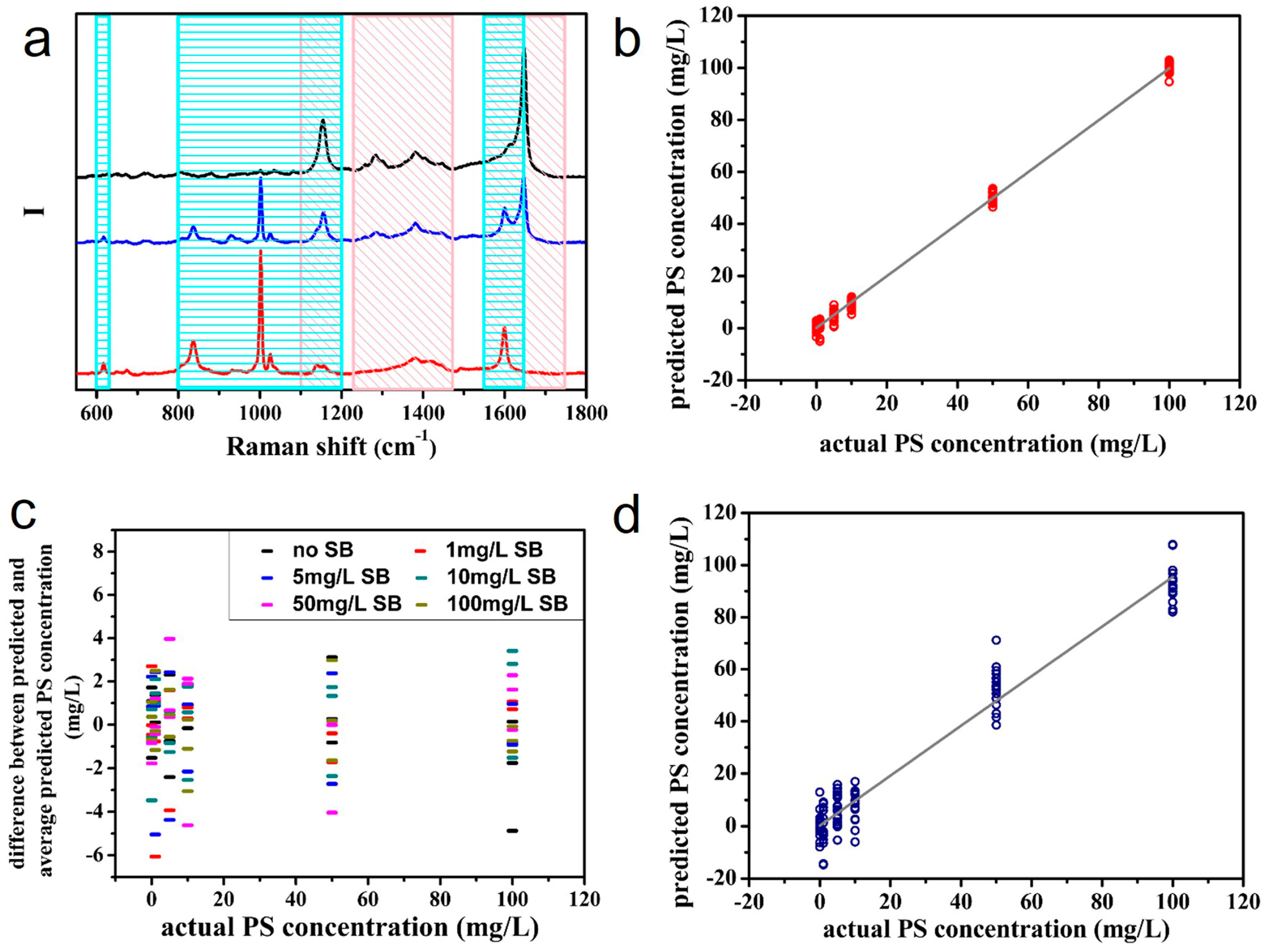 Sensors 17 01895 g008