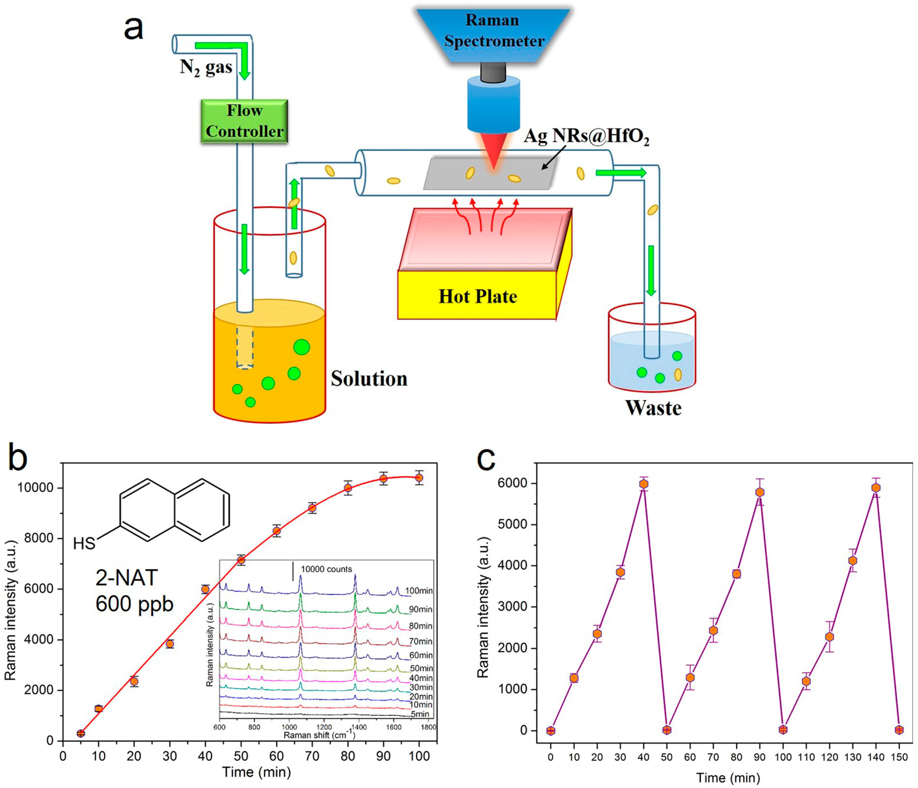 Sensors 17 01895 g009