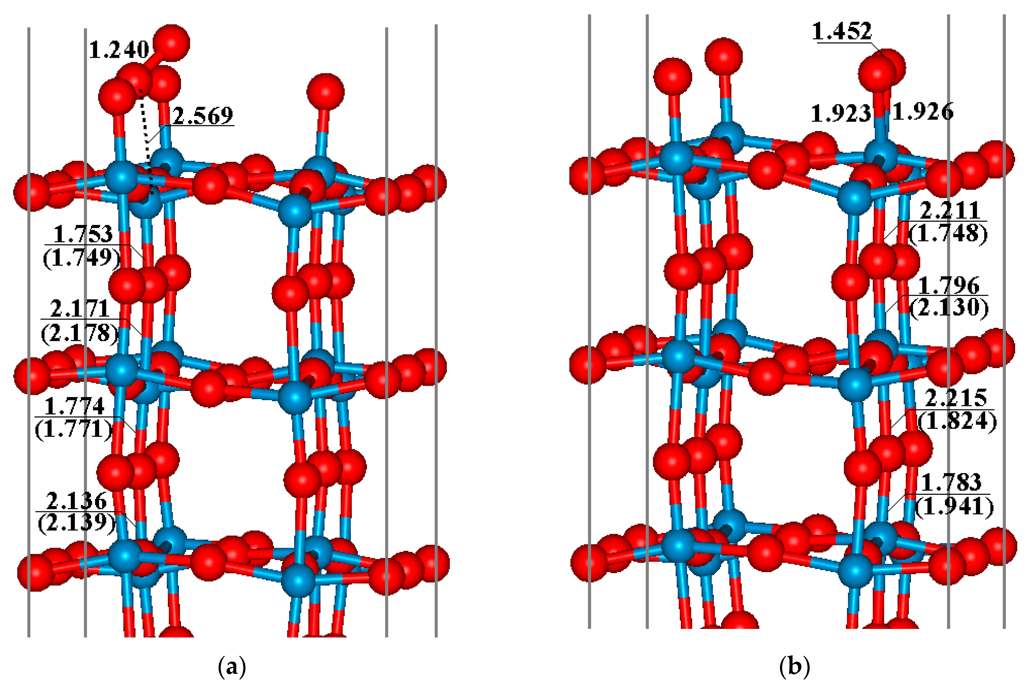 Sensors Free Full Text Insight Into The Mechanism Of Co Oxidation On Wo3 001 Surfaces For Gas Sensing A Dft Study Html