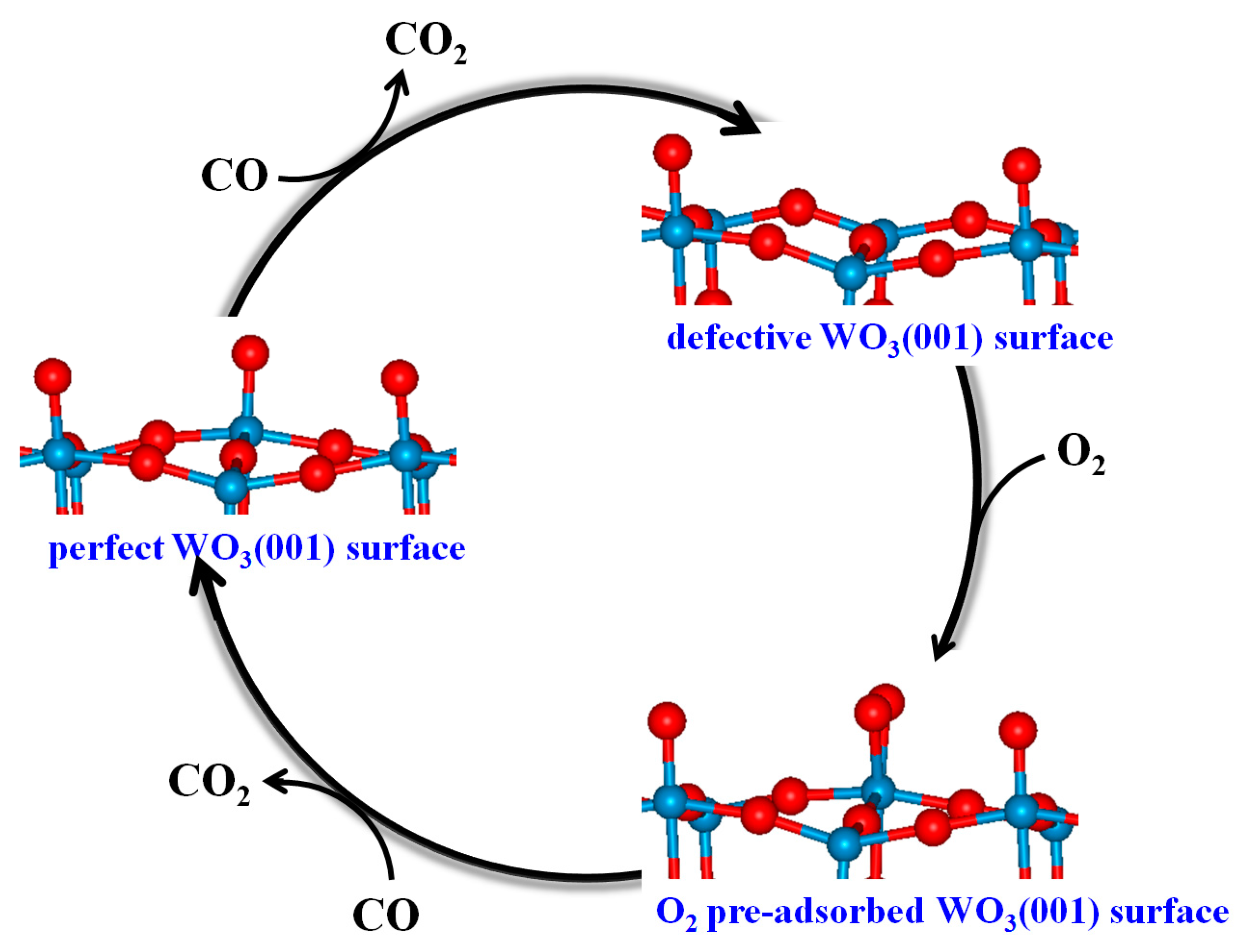 Sensors 17 01898 g006 Sensors 17 01898 g006