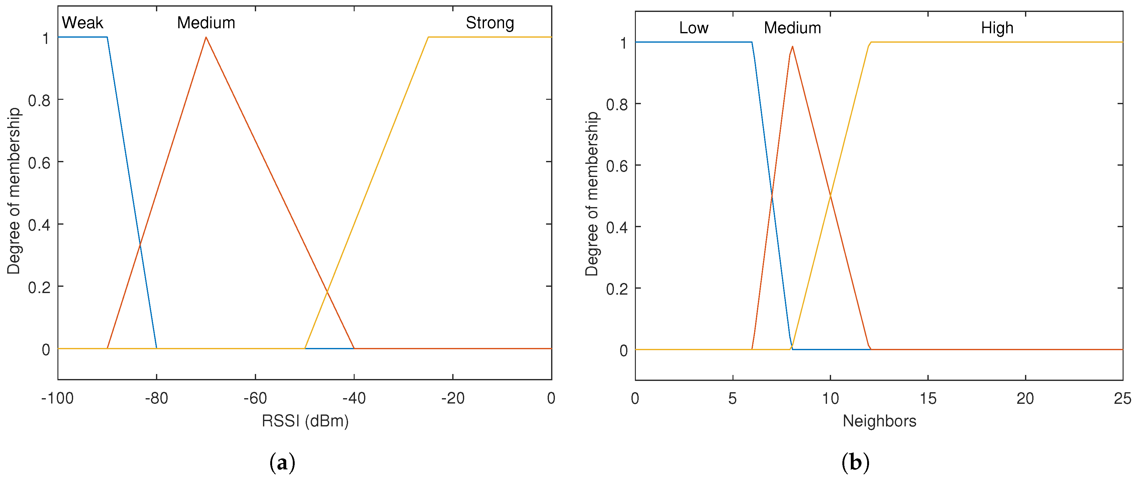 Sensors 17 01904 g003a