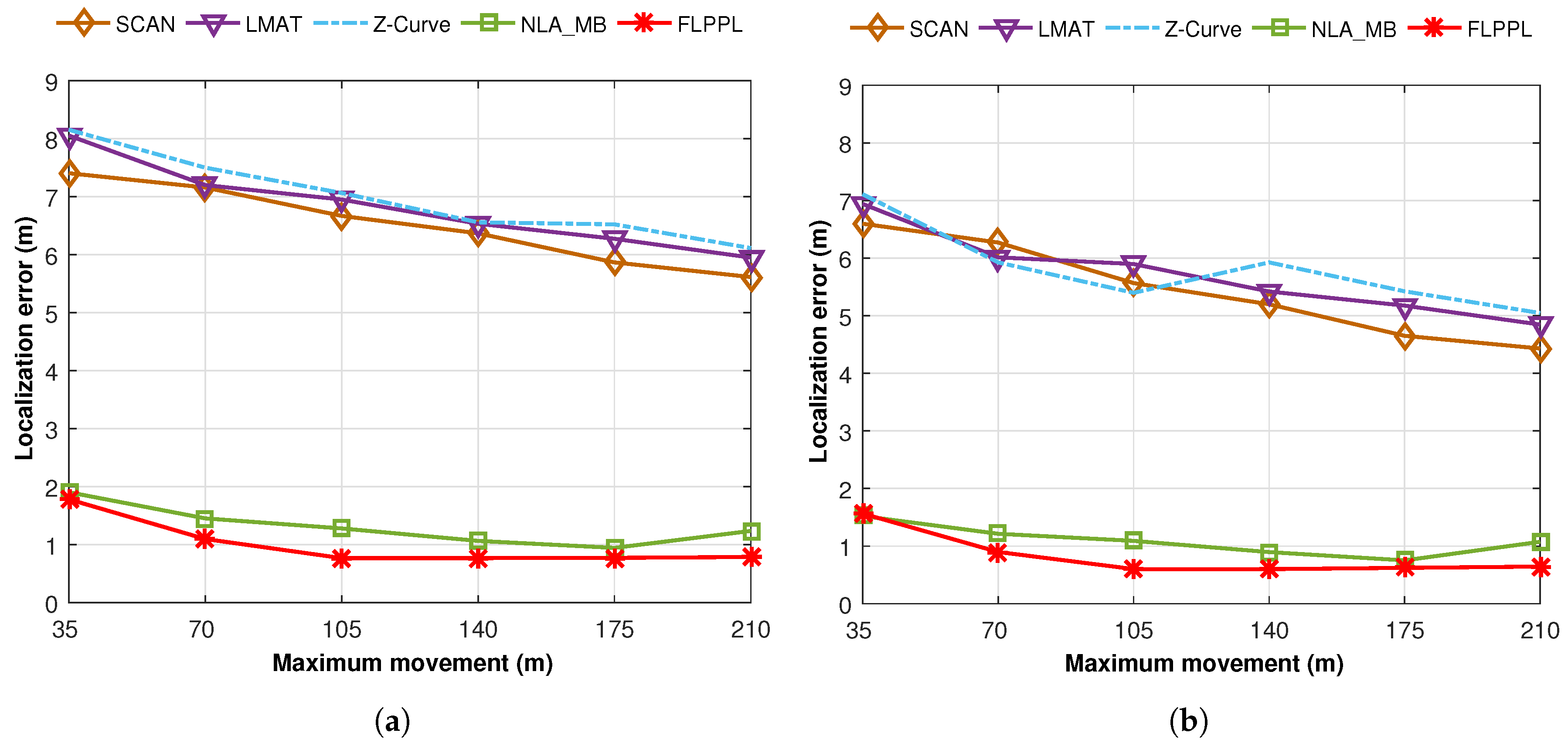 Sensors 17 01904 g012