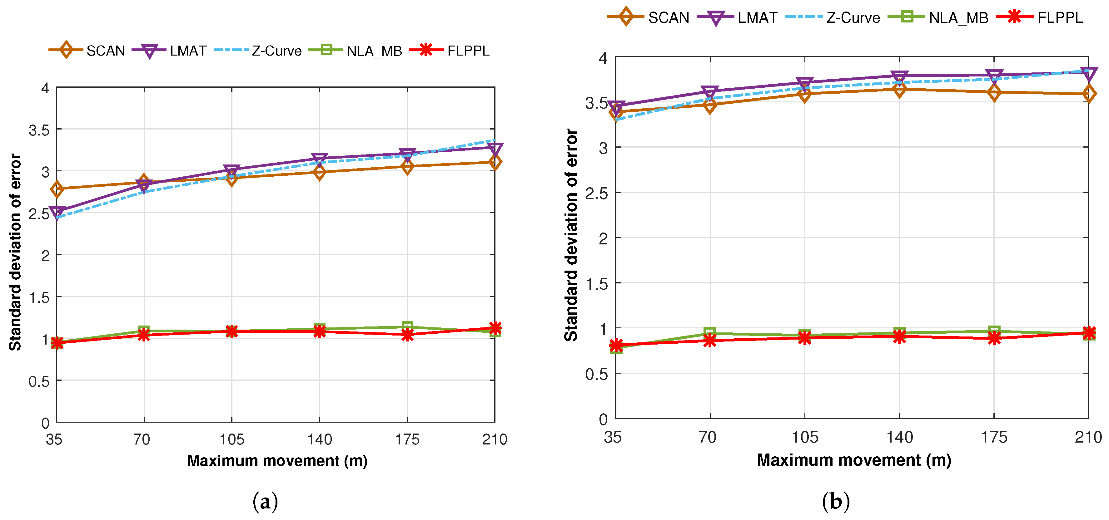 Sensors 17 01904 g015