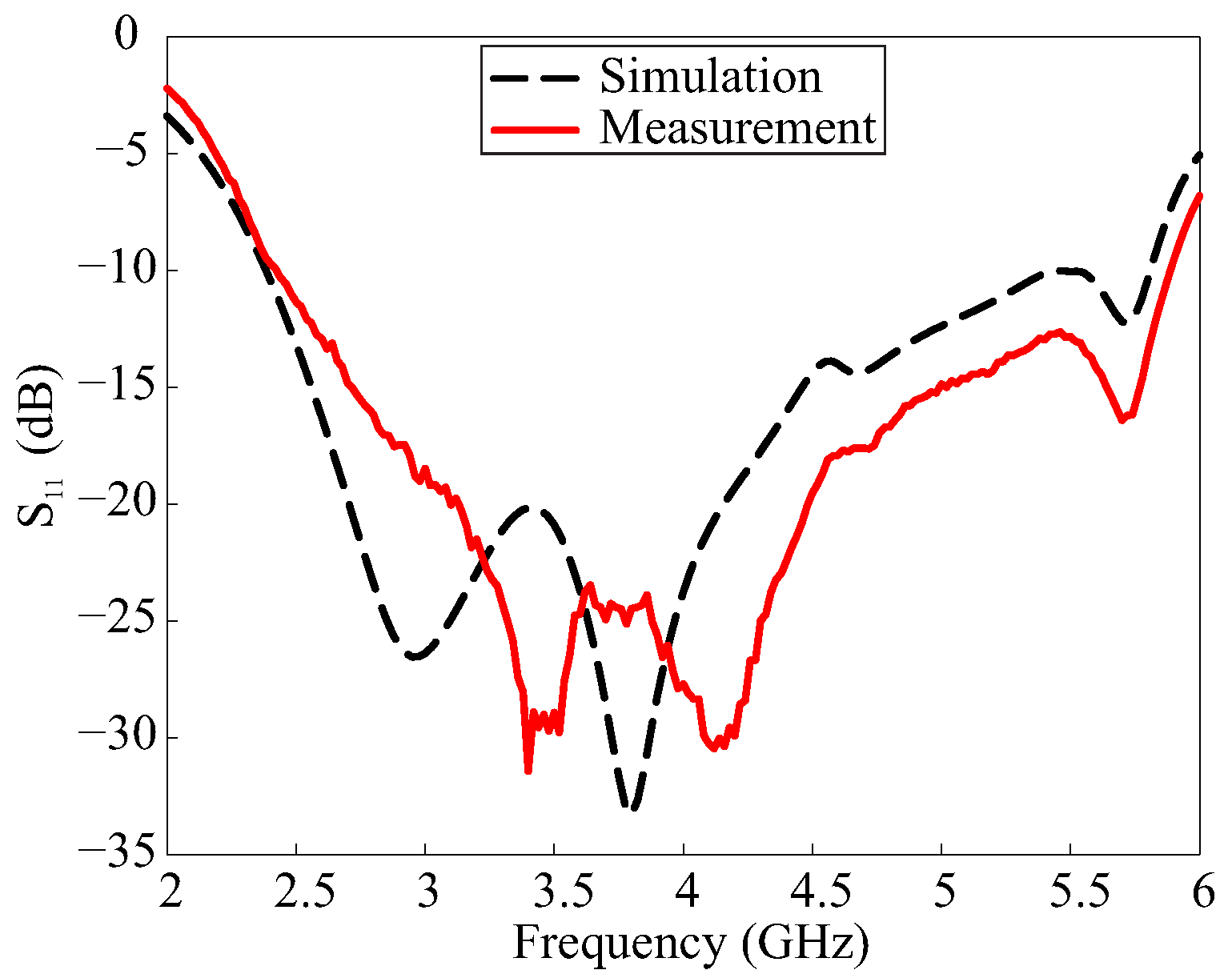 Sensors 17 01911 g007