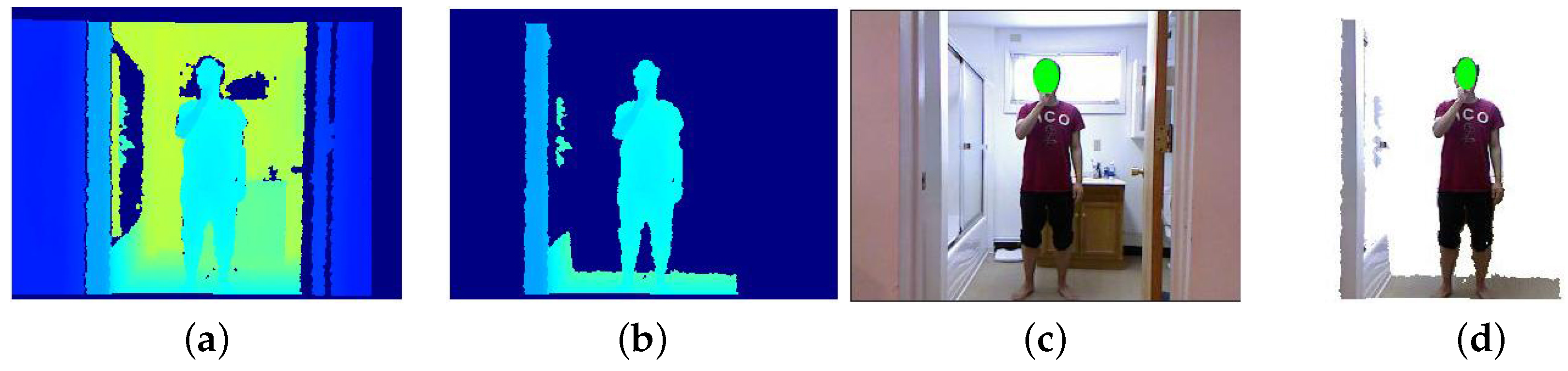 Sensors 17 01913 g002