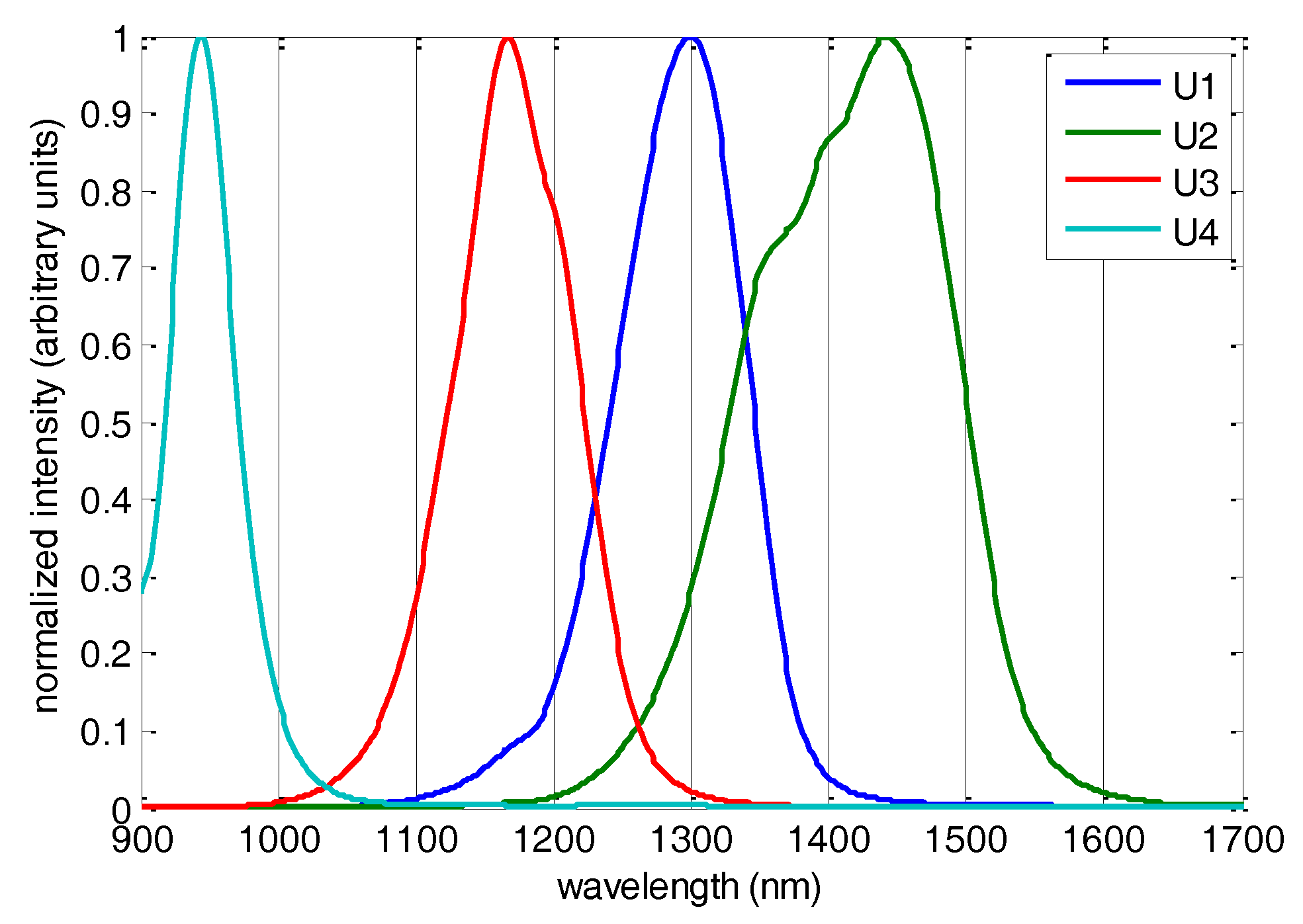 Sensors 17 01914 g003