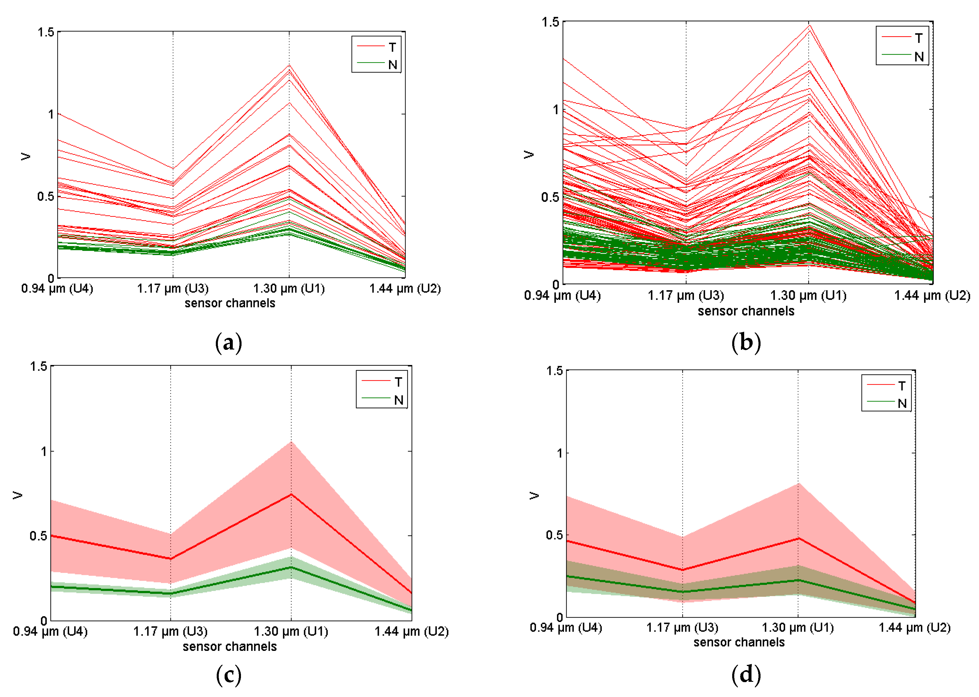 Sensors 17 01914 g008