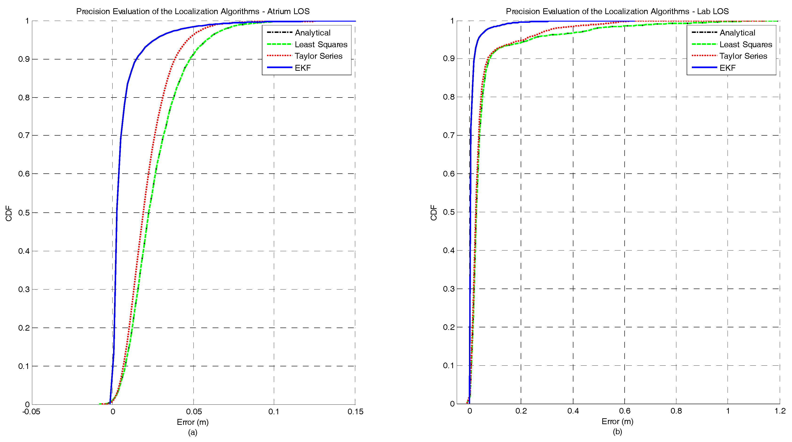 Sensors 17 01915 g003