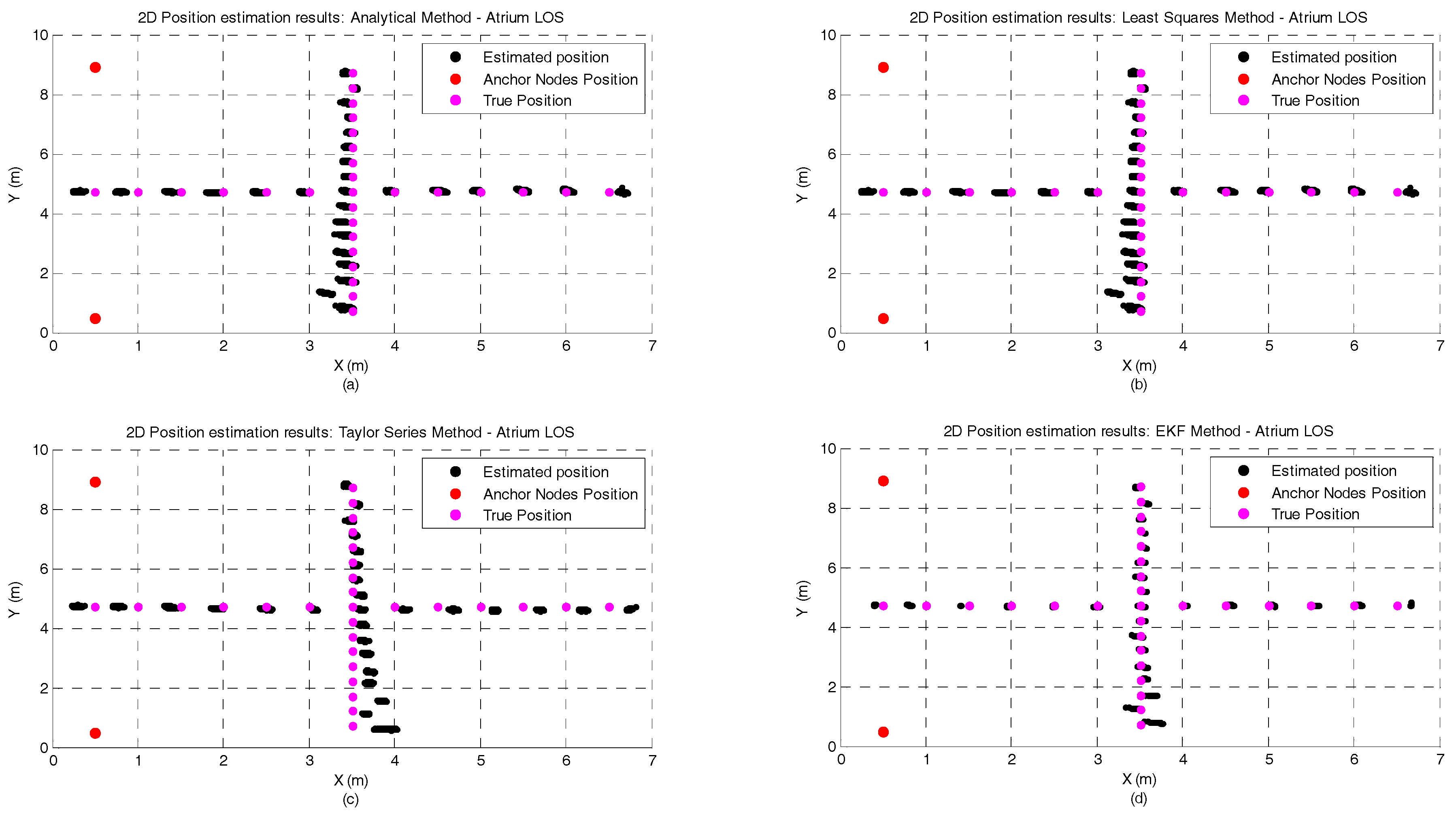 Sensors 17 01915 g004