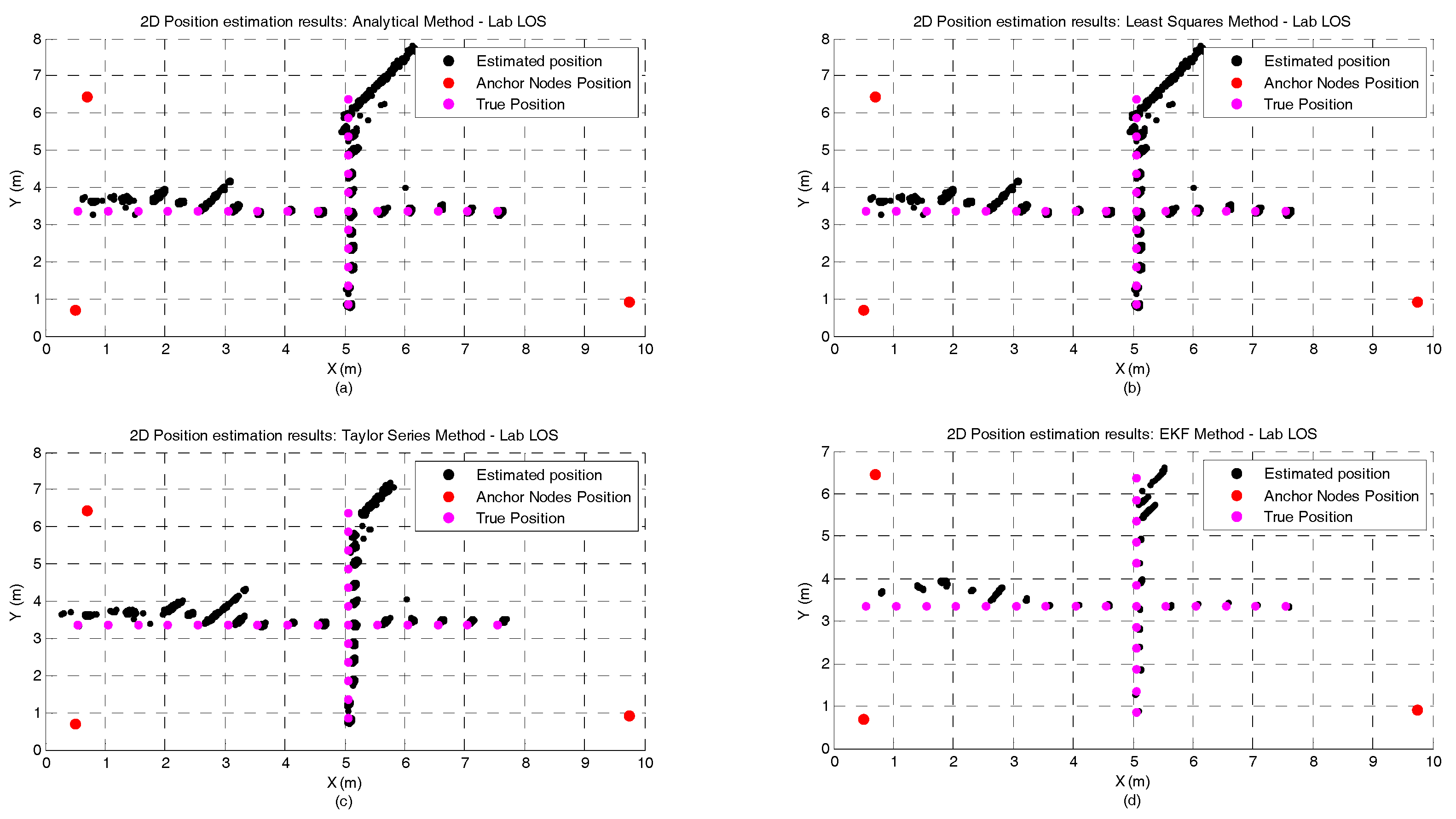 Sensors 17 01915 g005