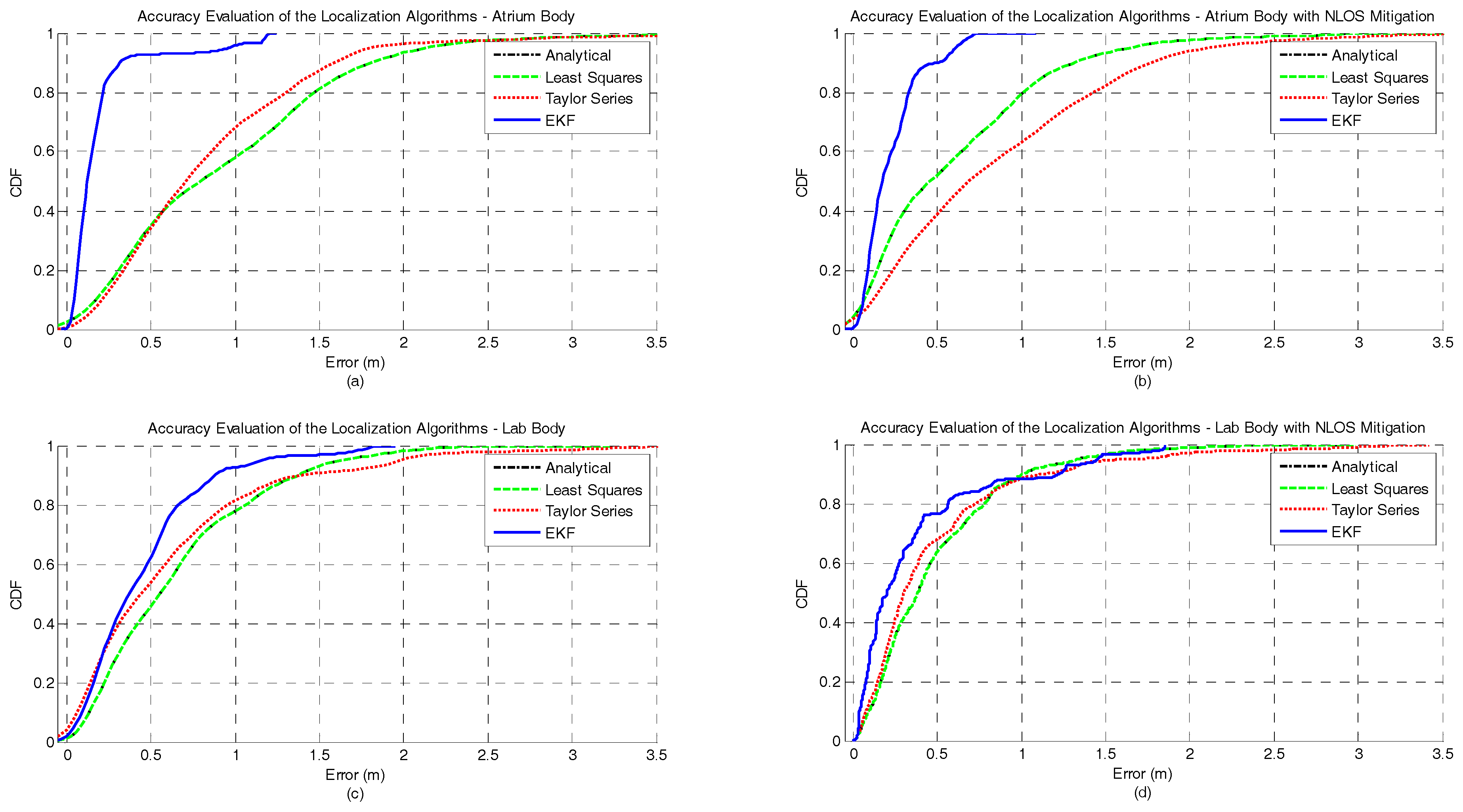 Sensors 17 01915 g006