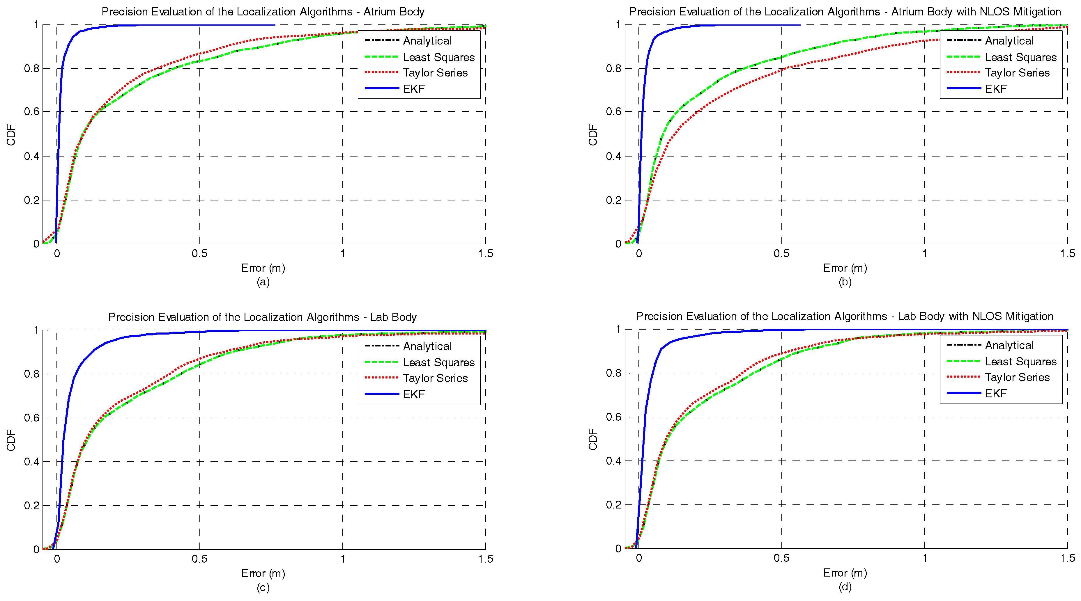 Sensors 17 01915 g007