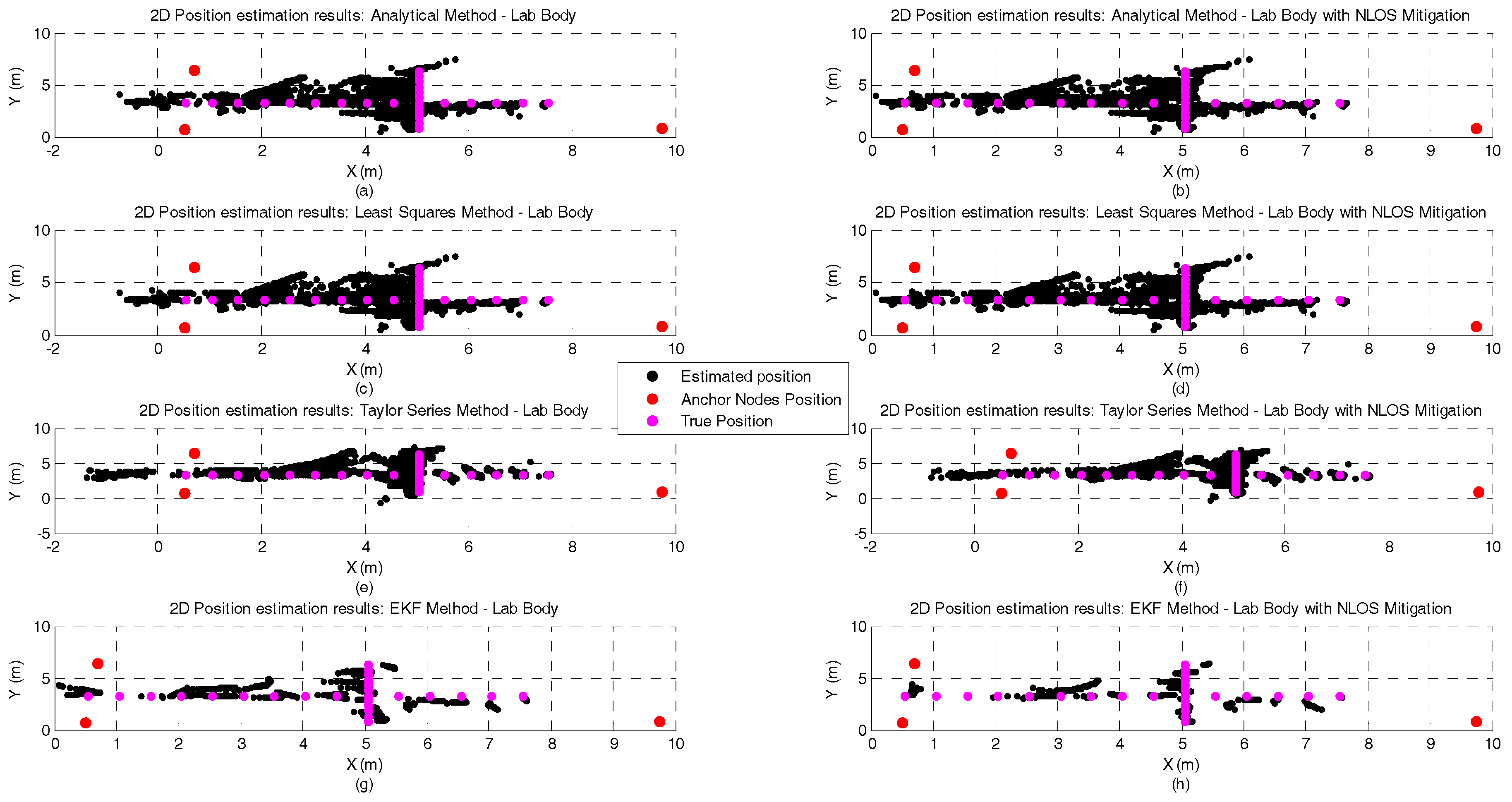 Sensors 17 01915 g009