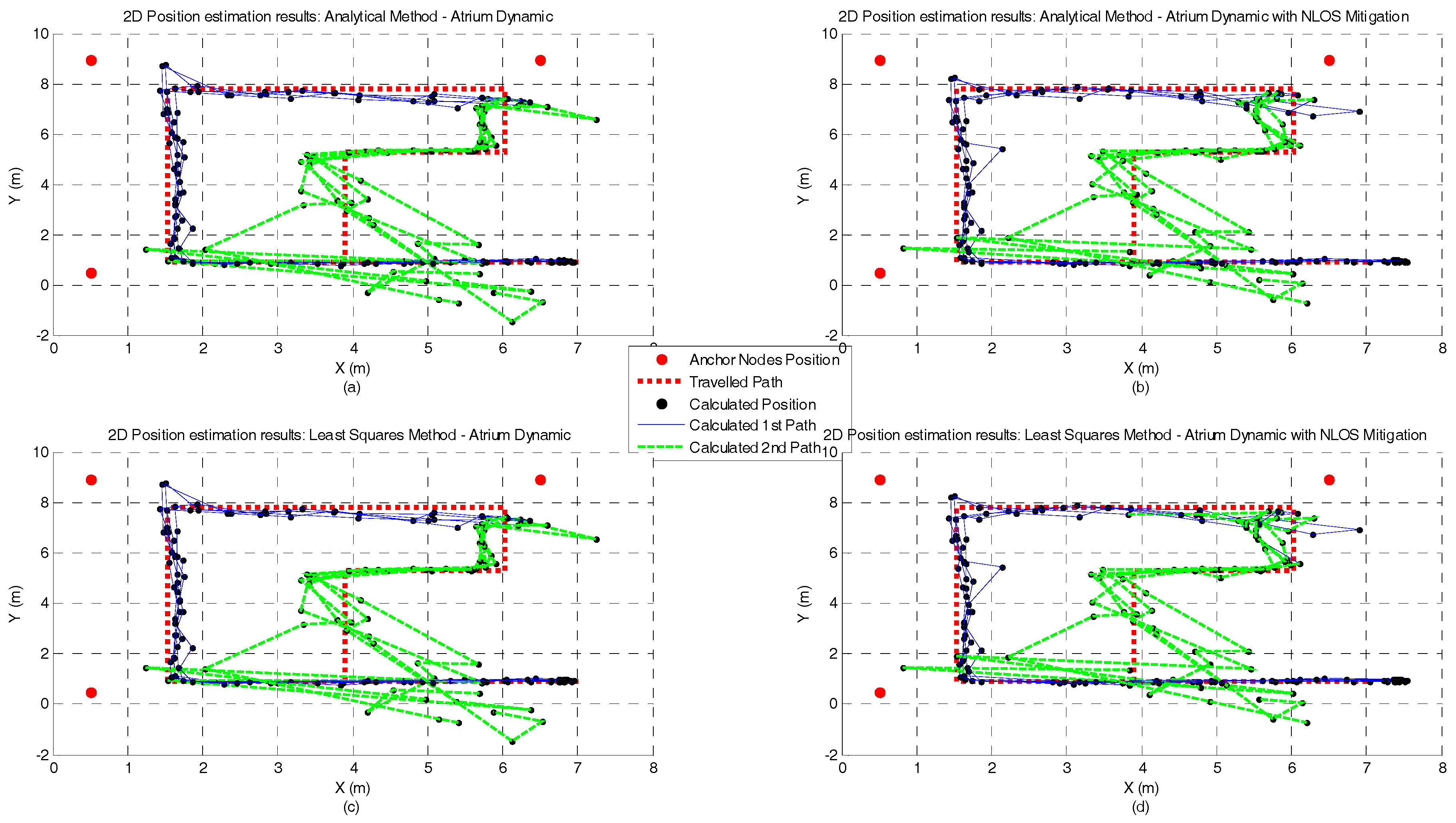 Sensors 17 01915 g010