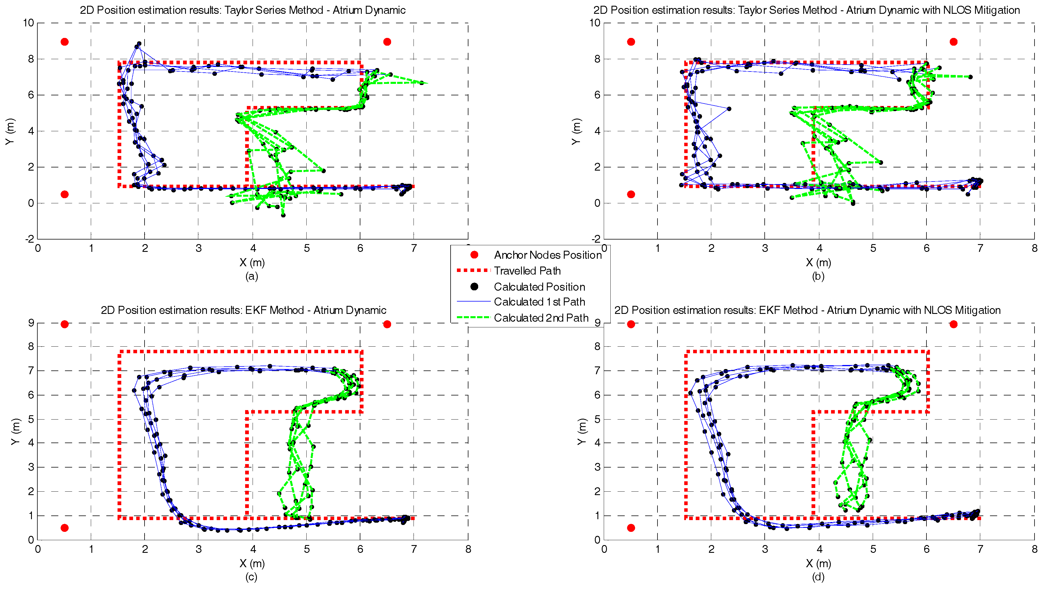 Sensors 17 01915 g011