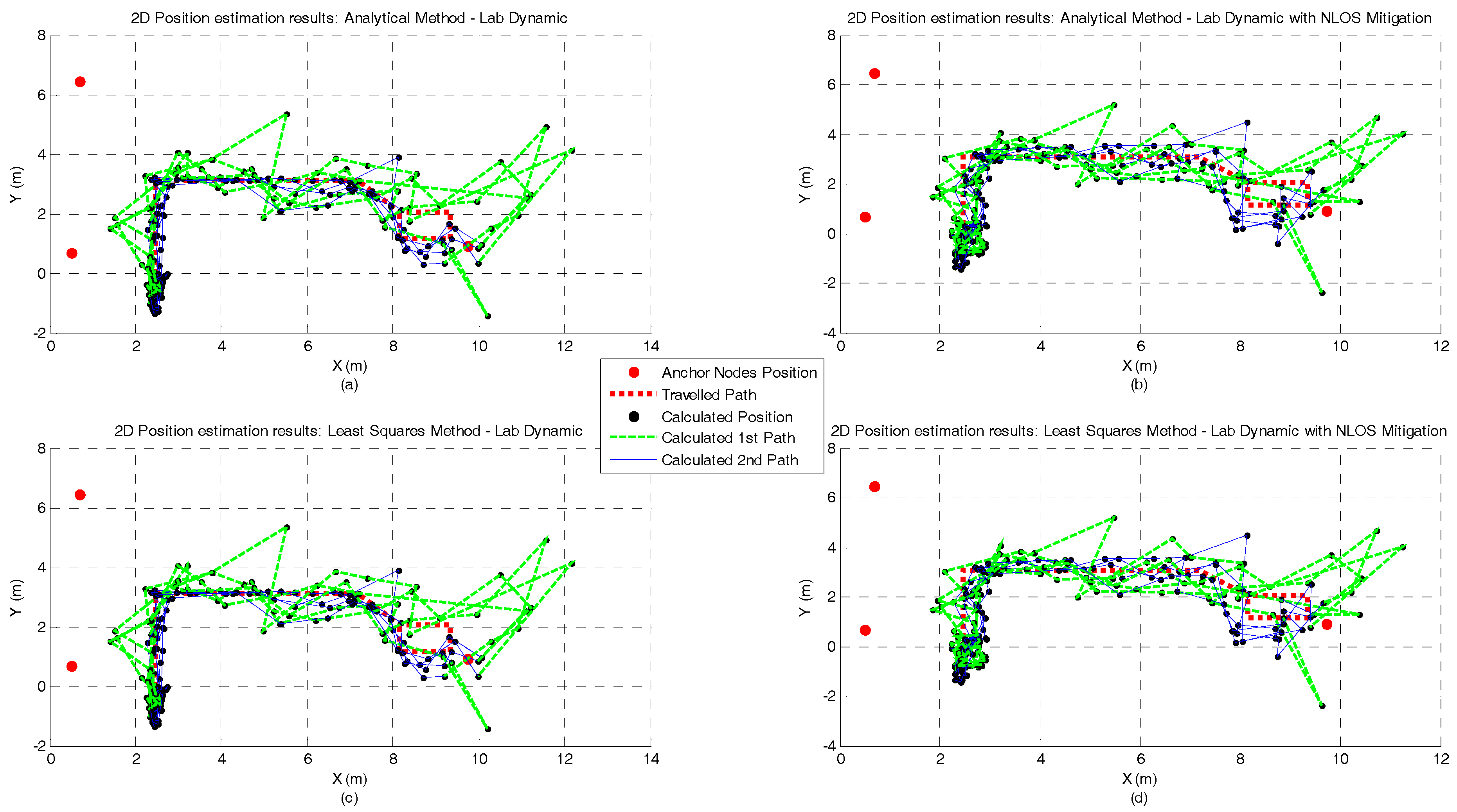 Sensors 17 01915 g012