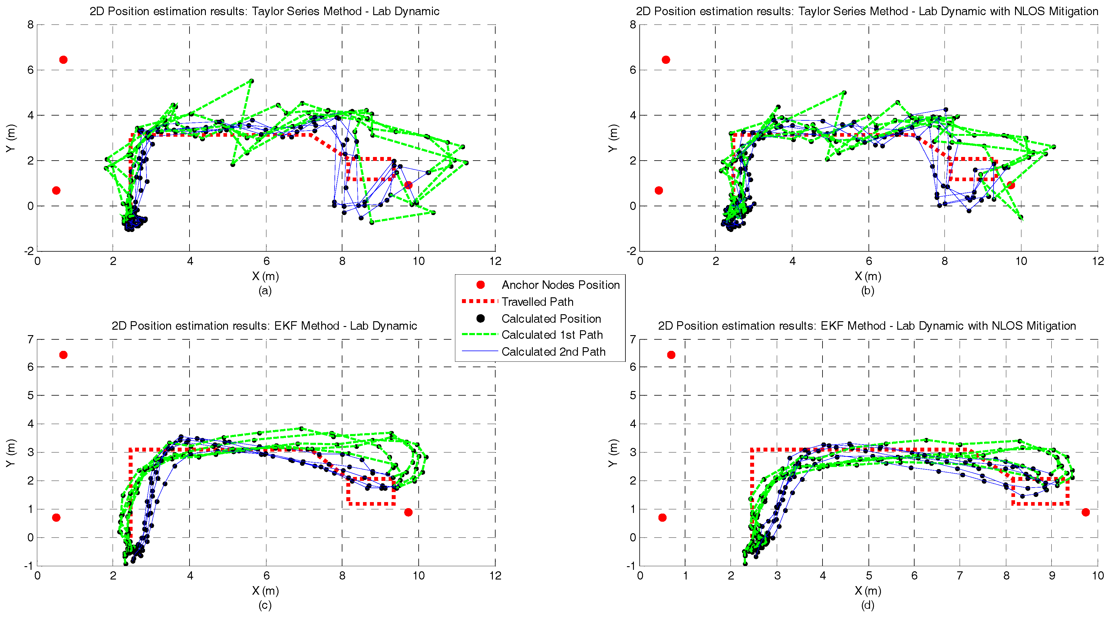 Sensors 17 01915 g013