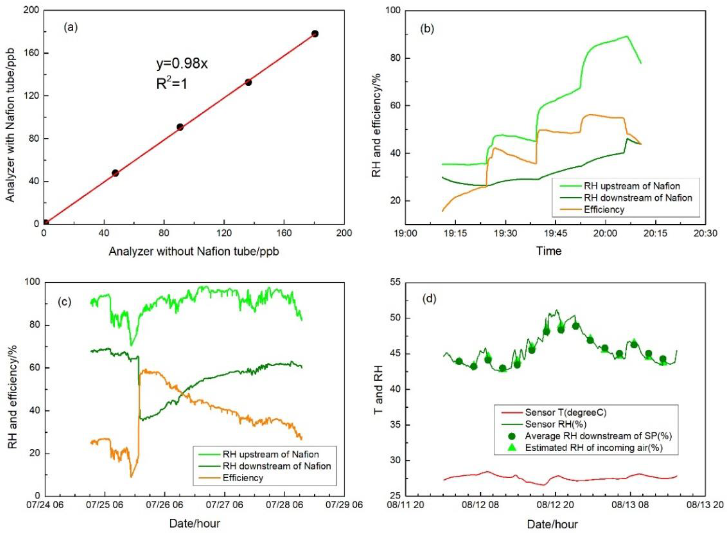 Sensors 17 01916 g005 Sensors 17 01916 g005