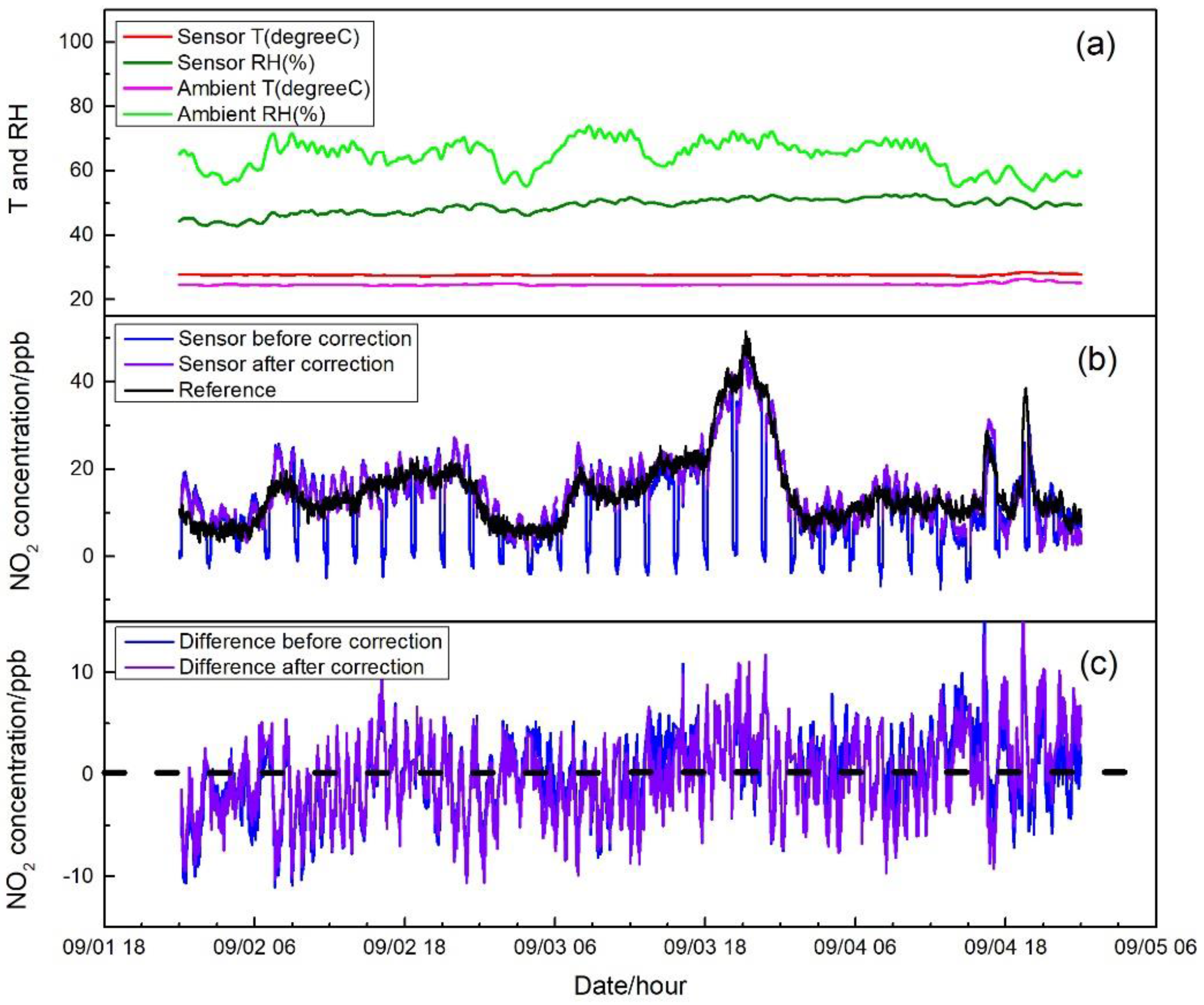 Sensors 17 01916 g007 Sensors 17 01916 g007