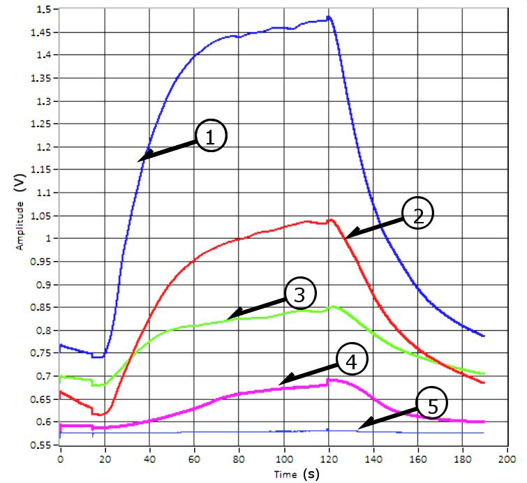 Sensors 17 01917 g004