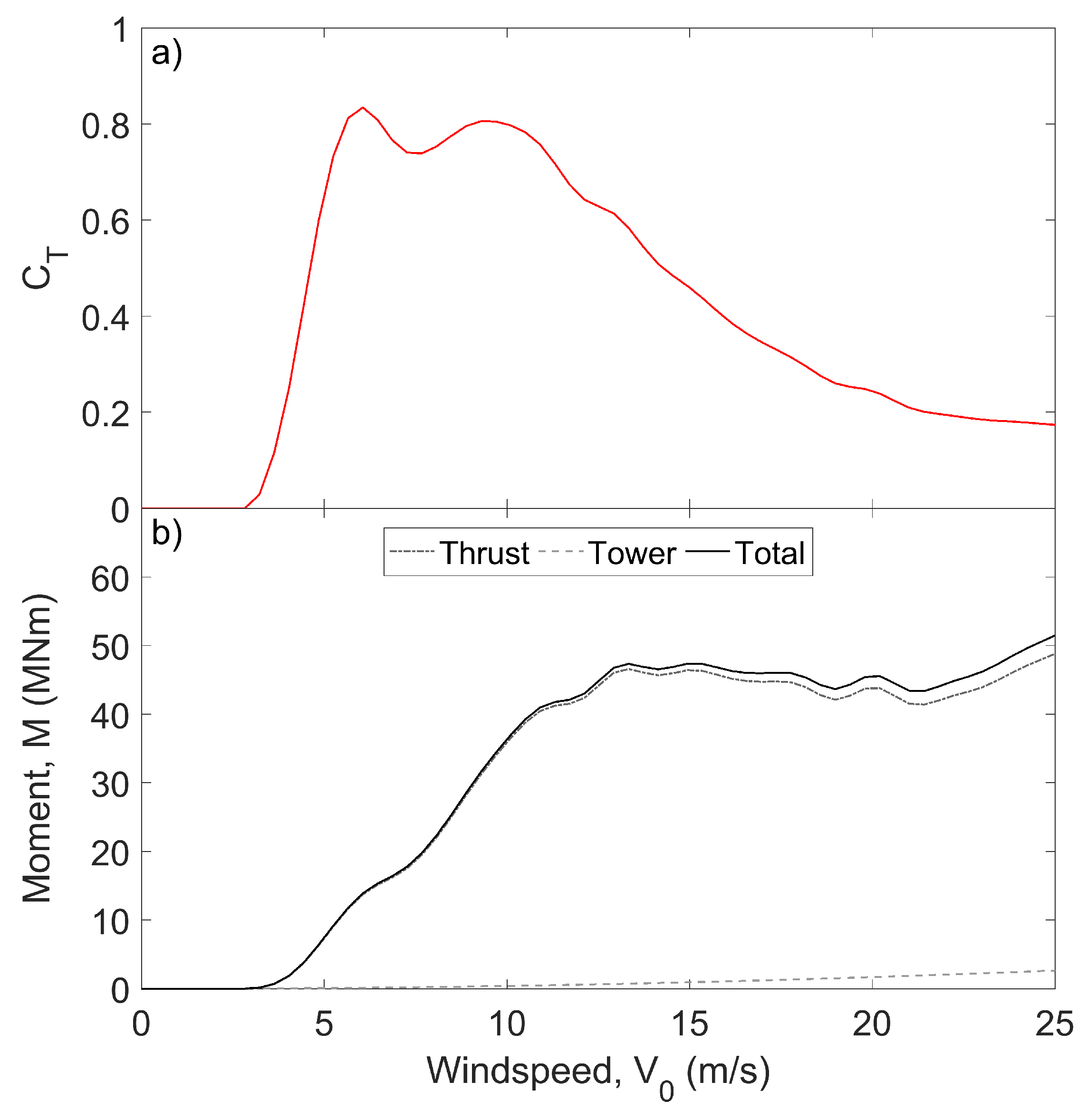 Sensors 17 01925 g002